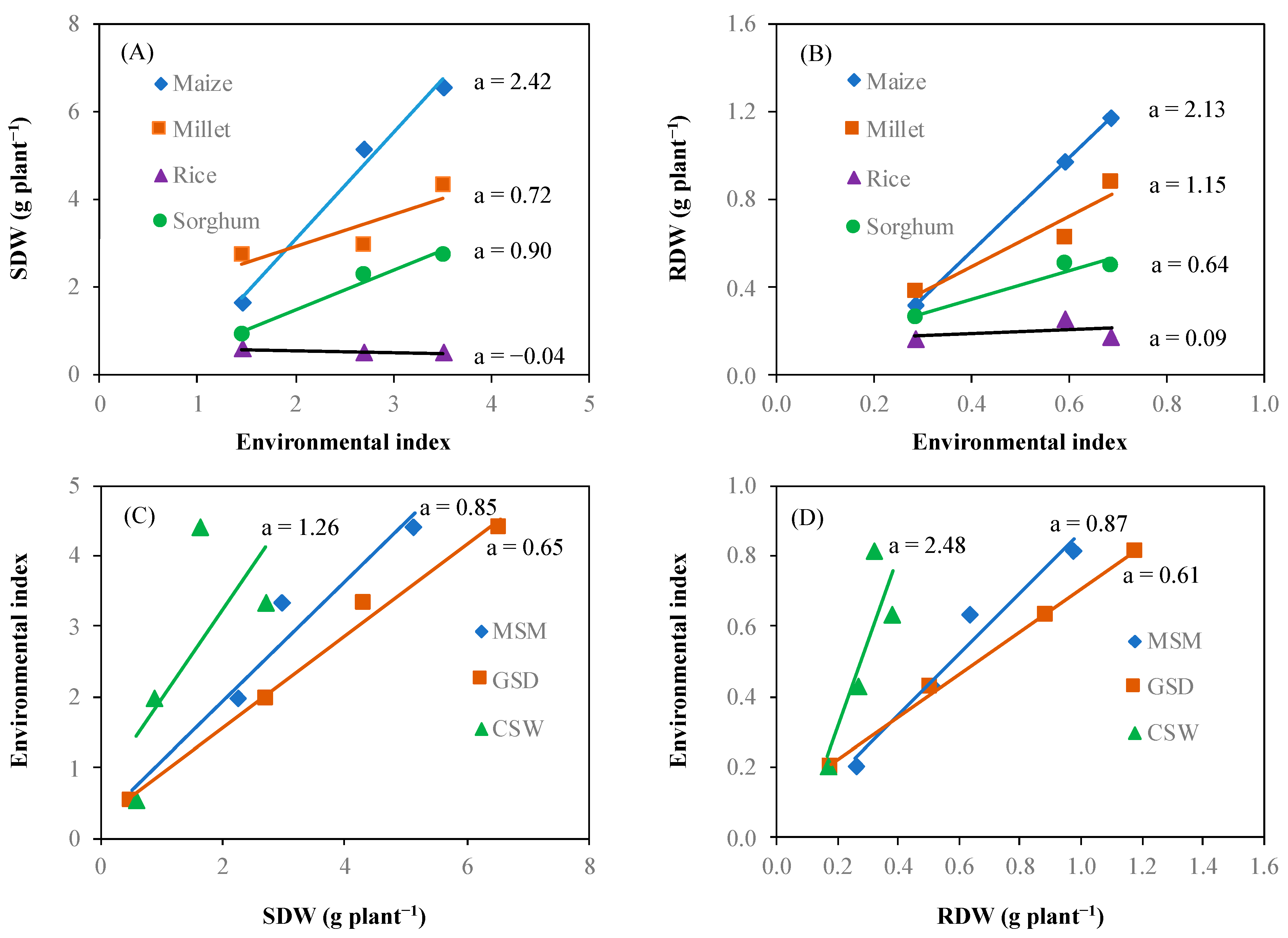 Agronomy 11 00708 g006