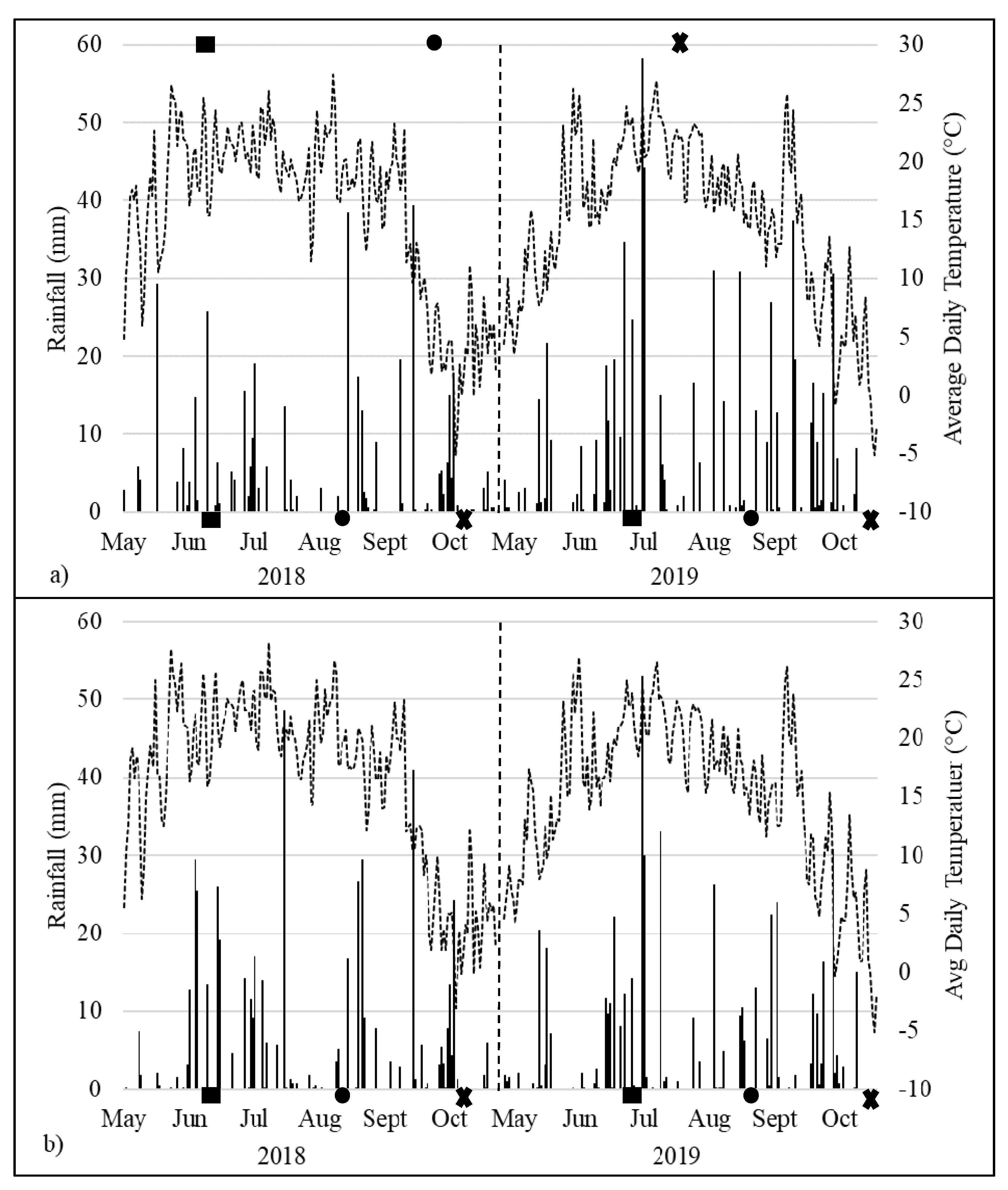 Agronomy 11 00712 g001 Agronomy 11 00712 g001