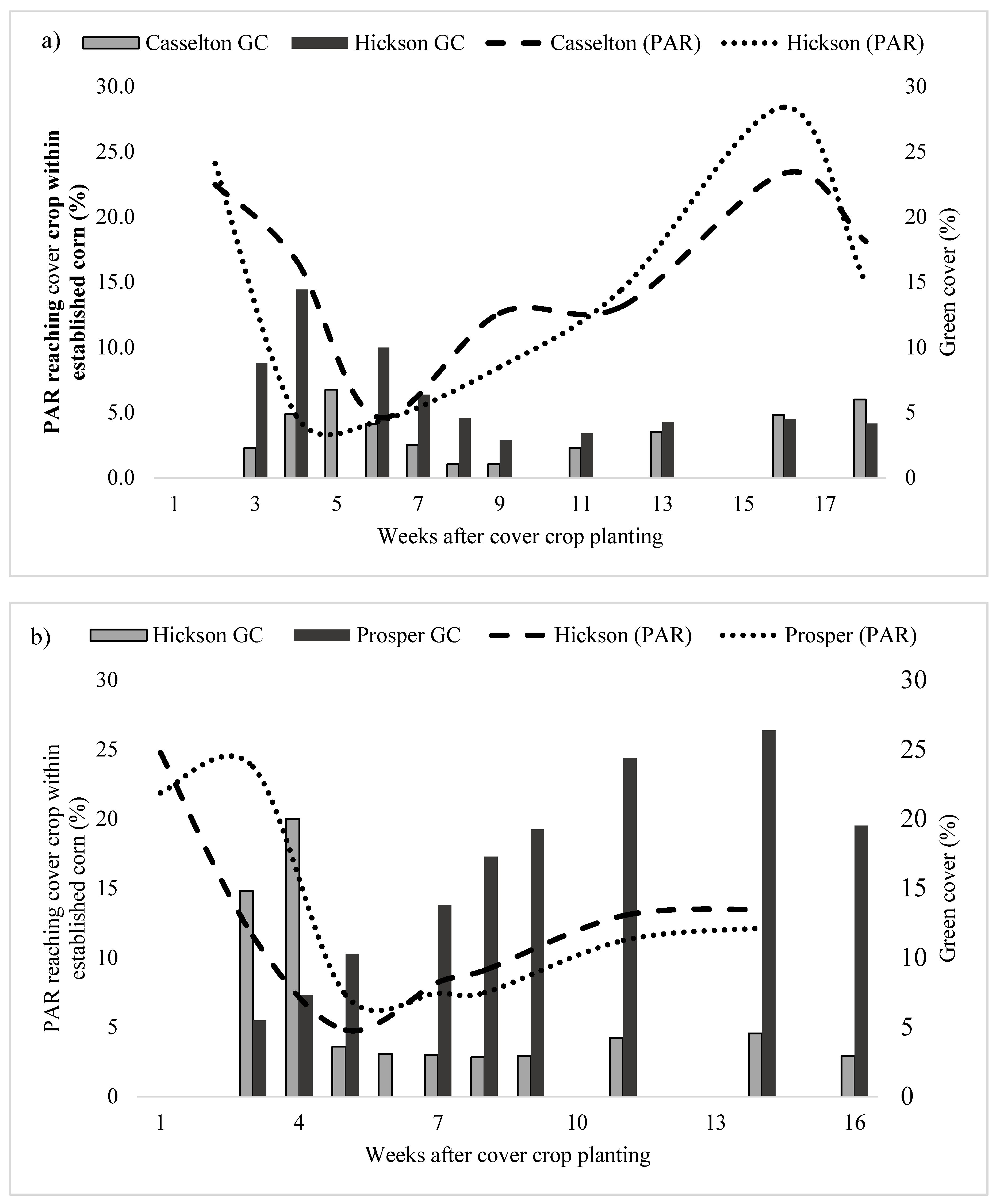 Agronomy 11 00712 g002 Agronomy 11 00712 g002
