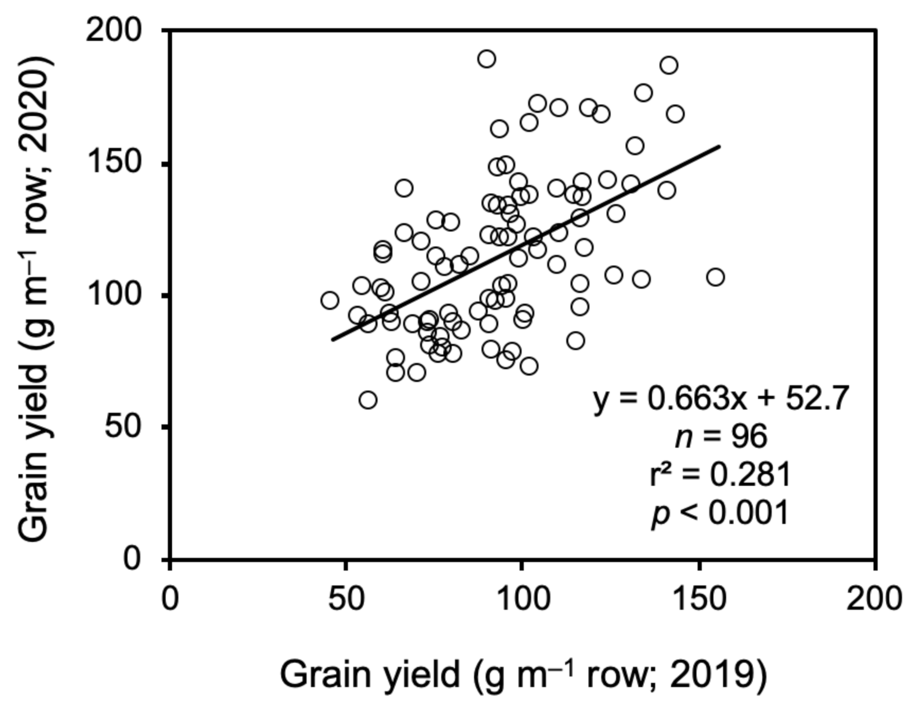 Agronomy 11 00713 g002