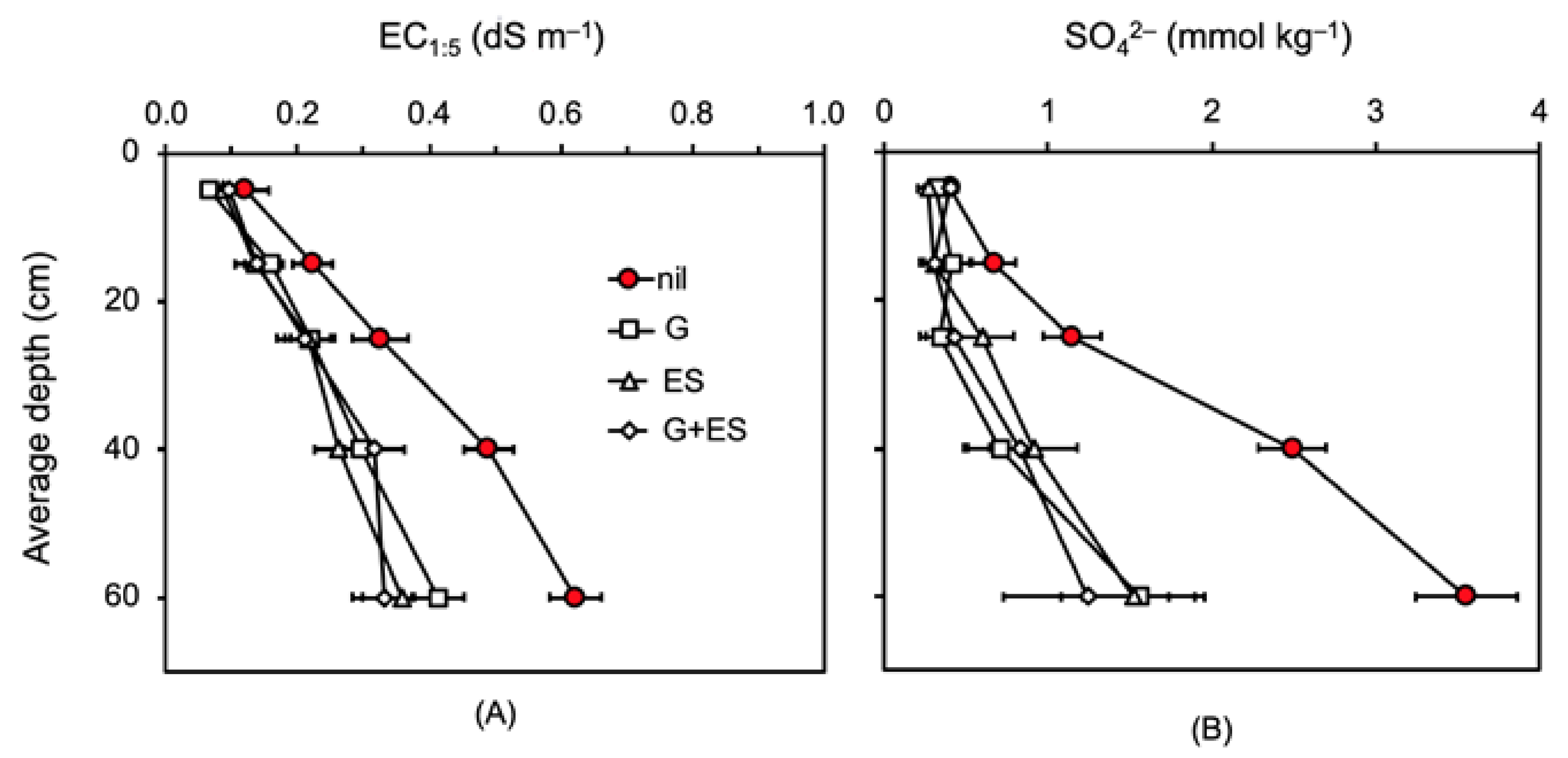 Agronomy 11 00713 g004