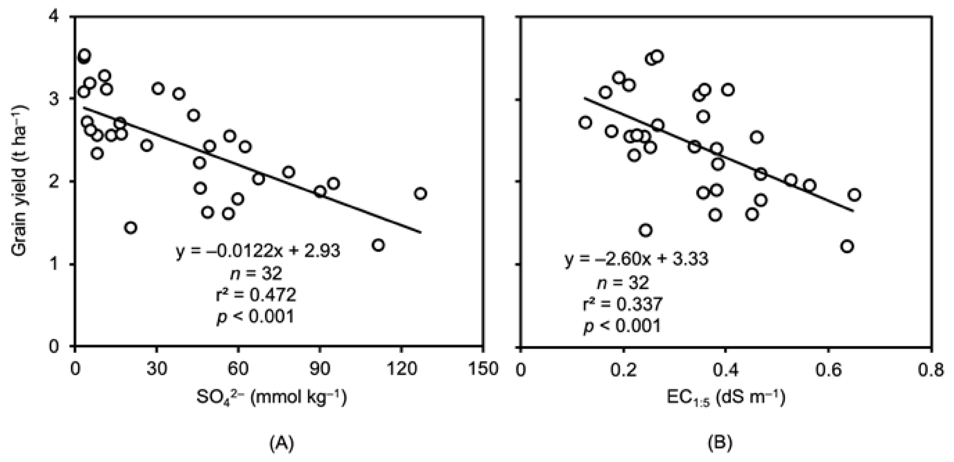 Agronomy 11 00713 g005