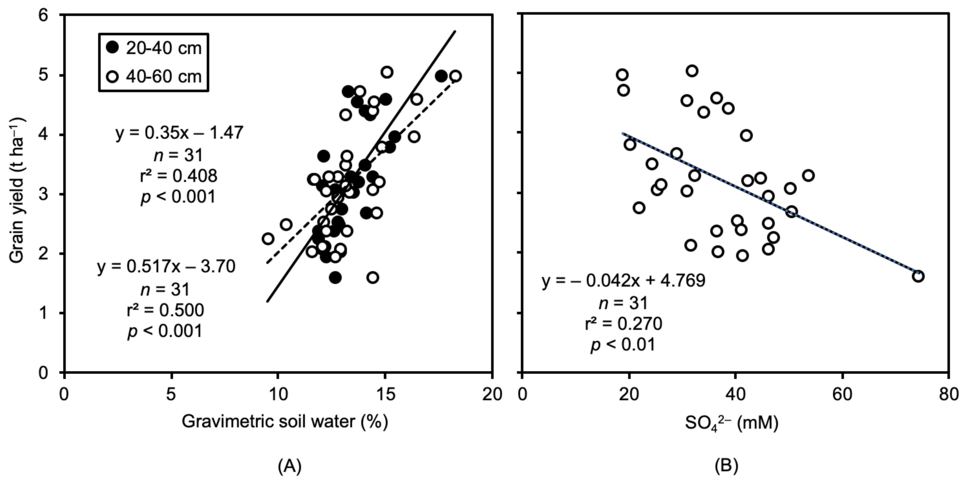 Agronomy 11 00713 g006