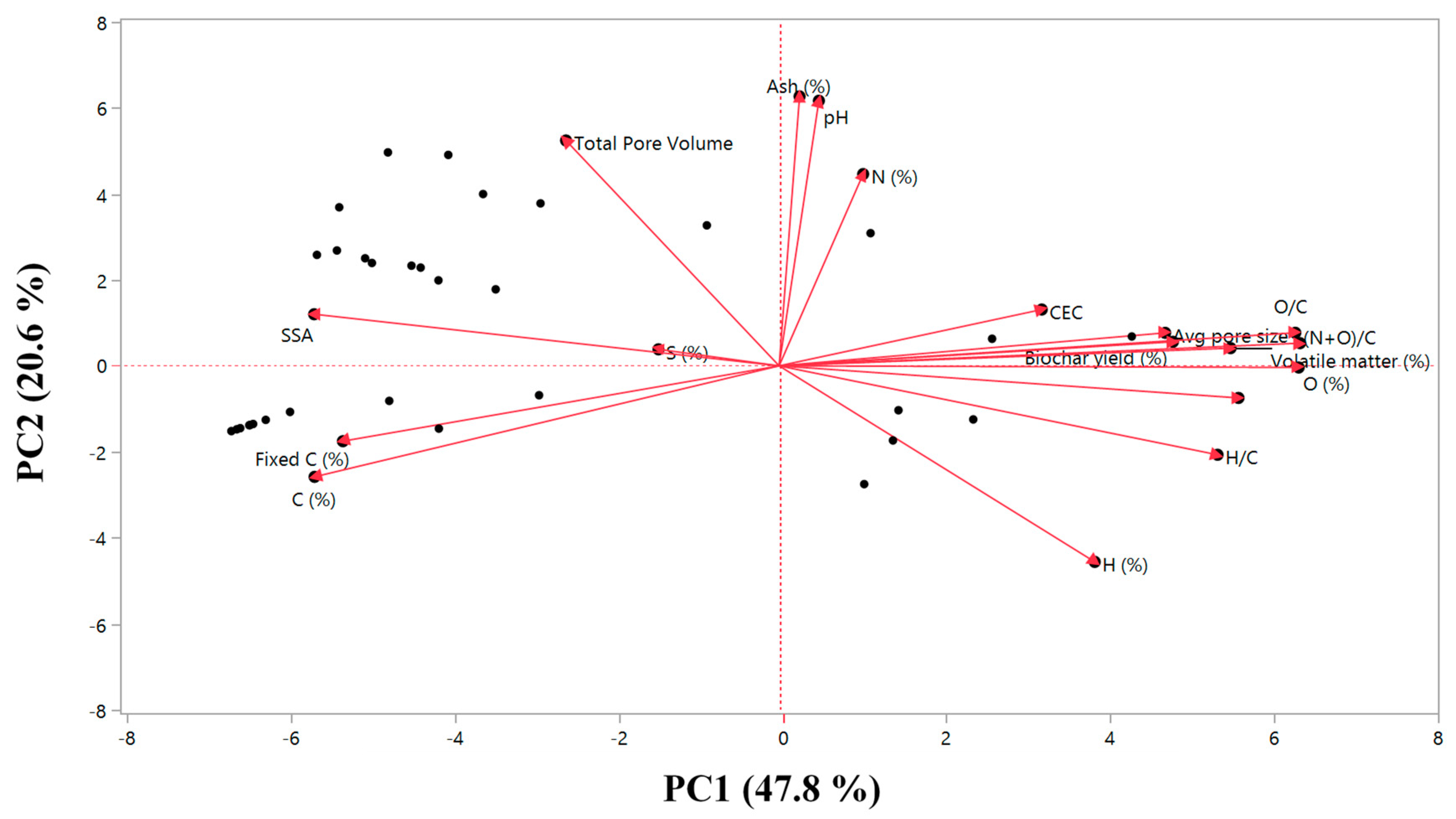 Agronomy 11 00716 g001 Agronomy 11 00716 g001
