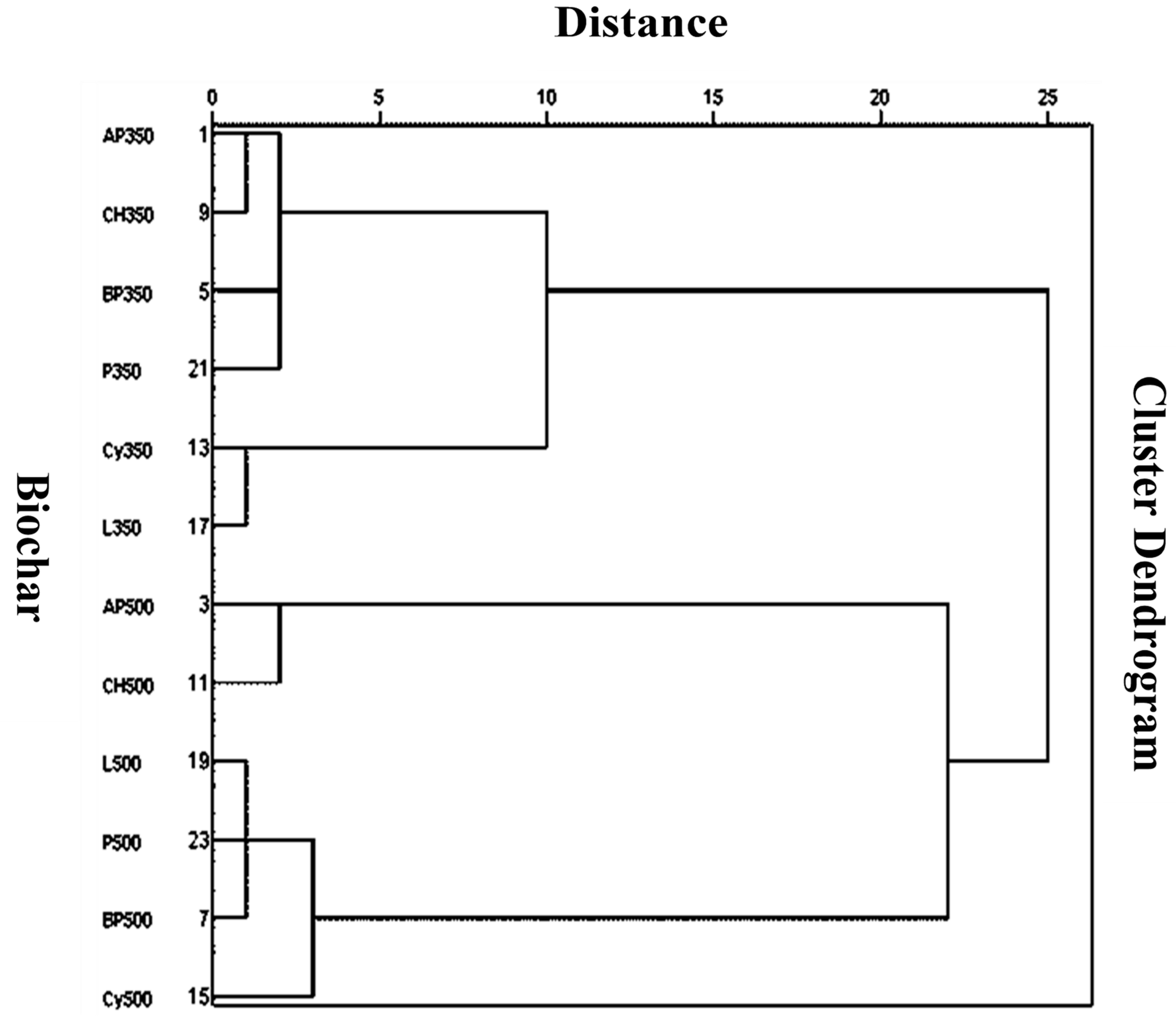 Agronomy 11 00716 g002 Agronomy 11 00716 g002