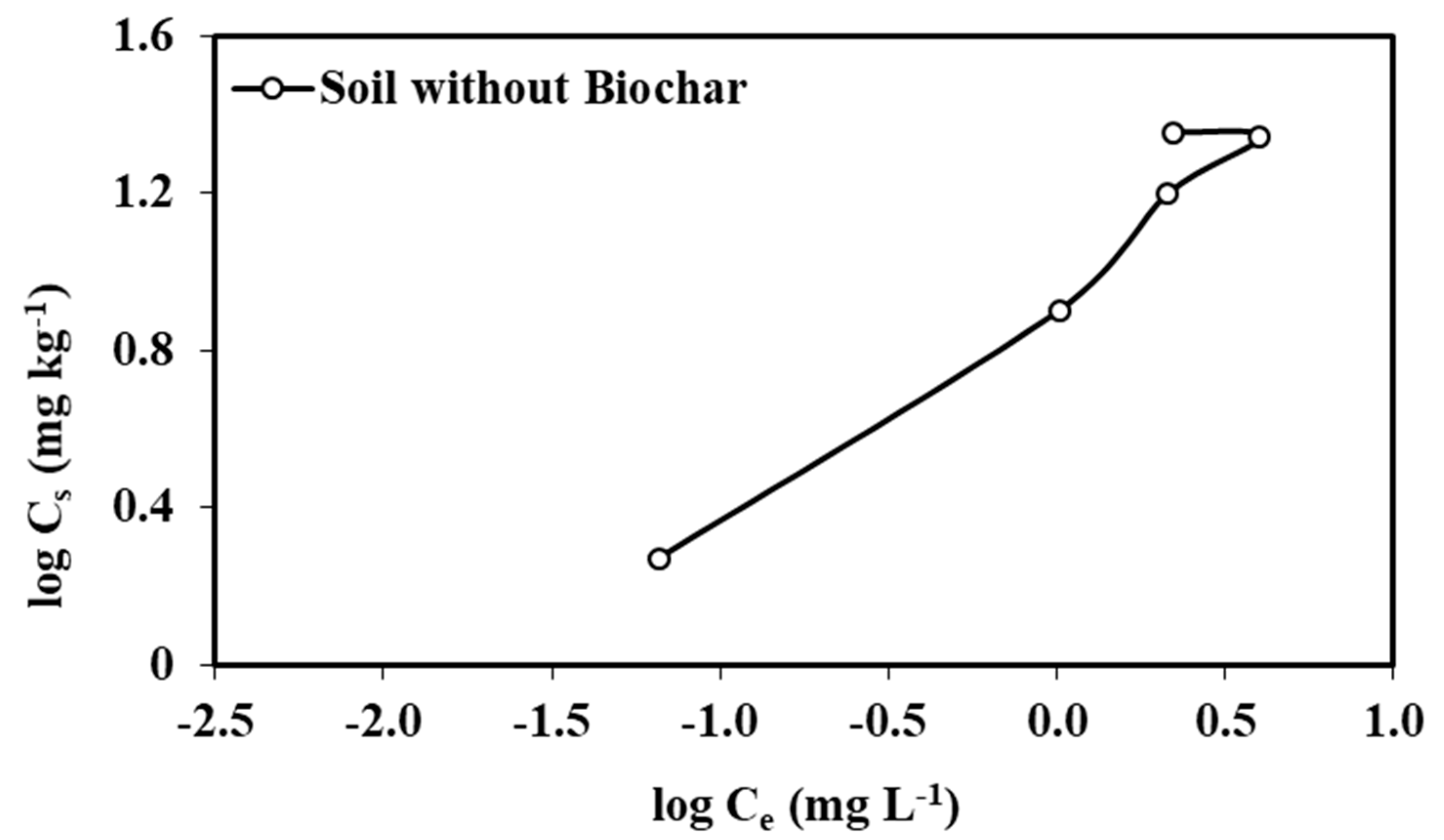 Agronomy 11 00716 g003 Agronomy 11 00716 g003