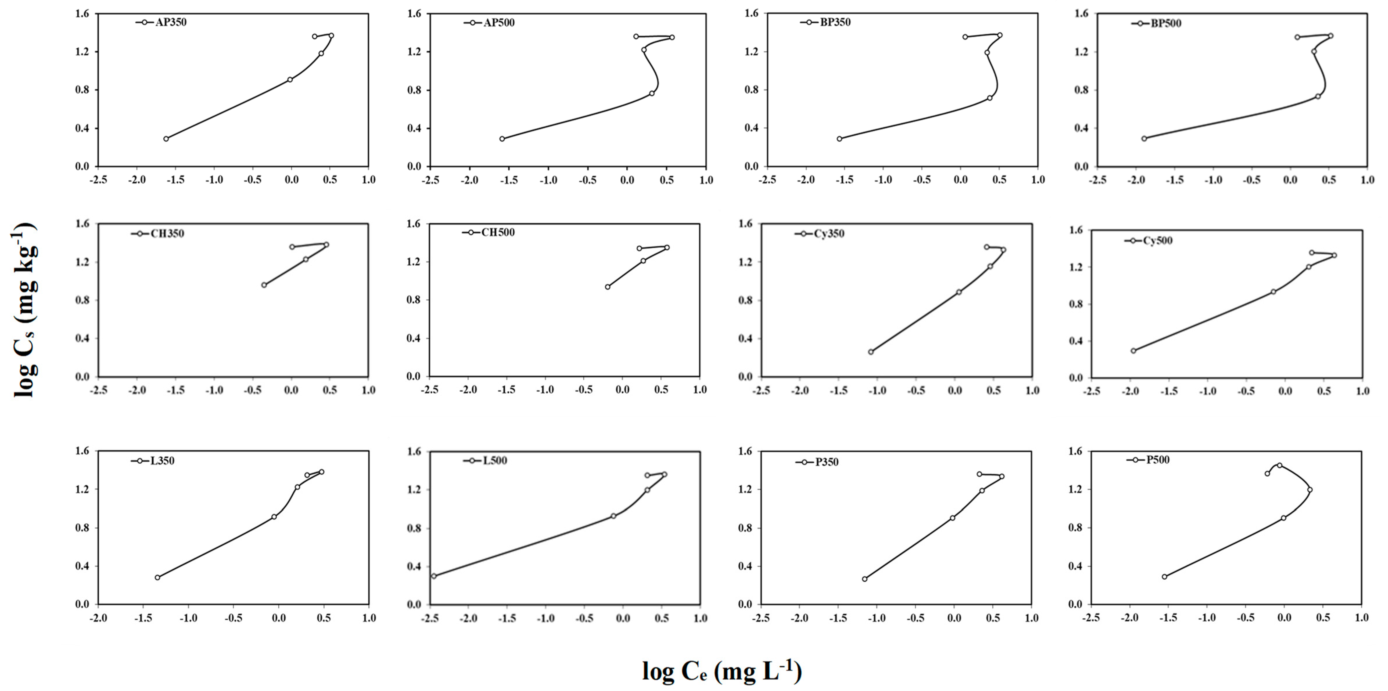 Agronomy 11 00716 g004 Agronomy 11 00716 g004