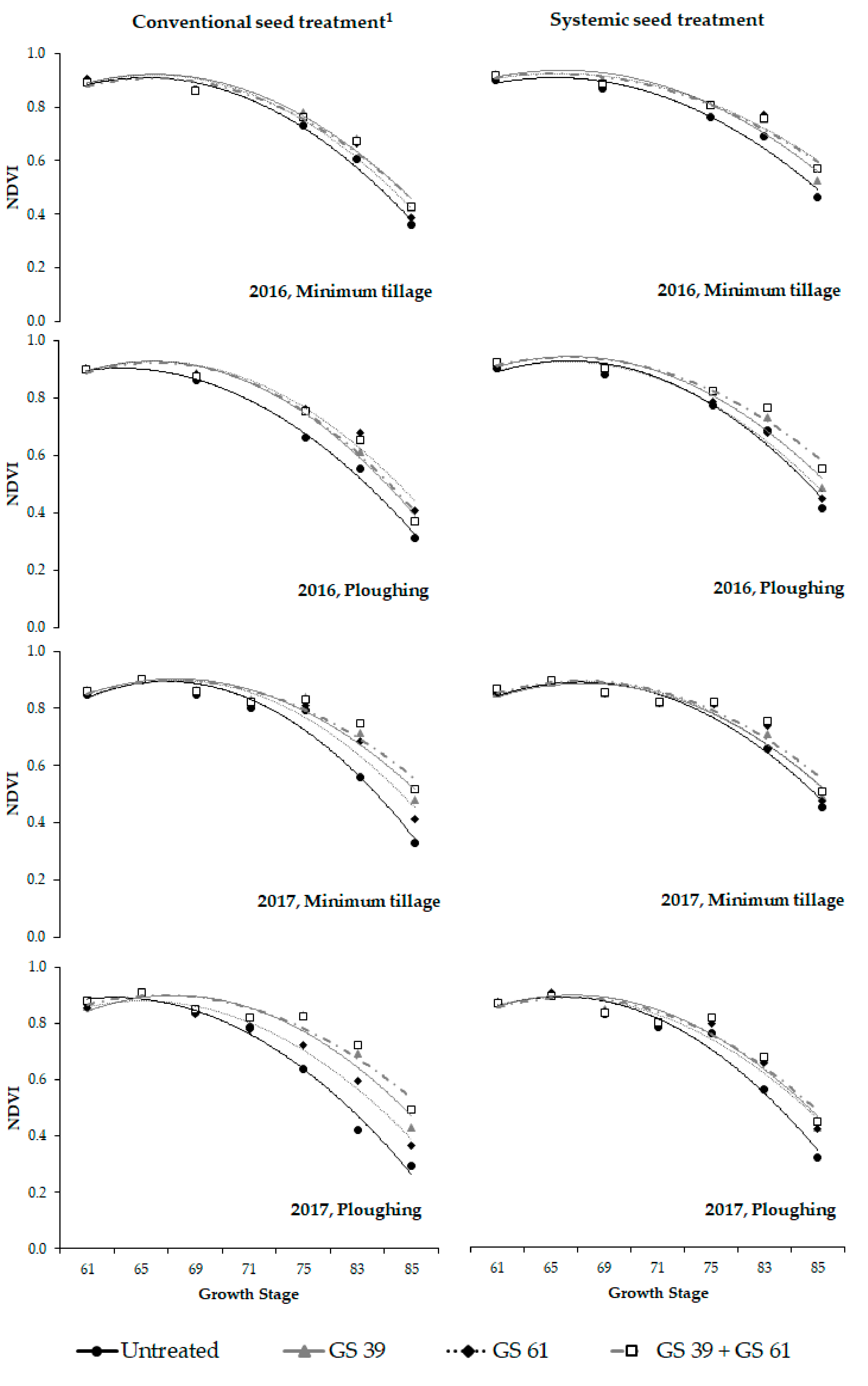 Agronomy 11 00725 g003 Agronomy 11 00725 g003