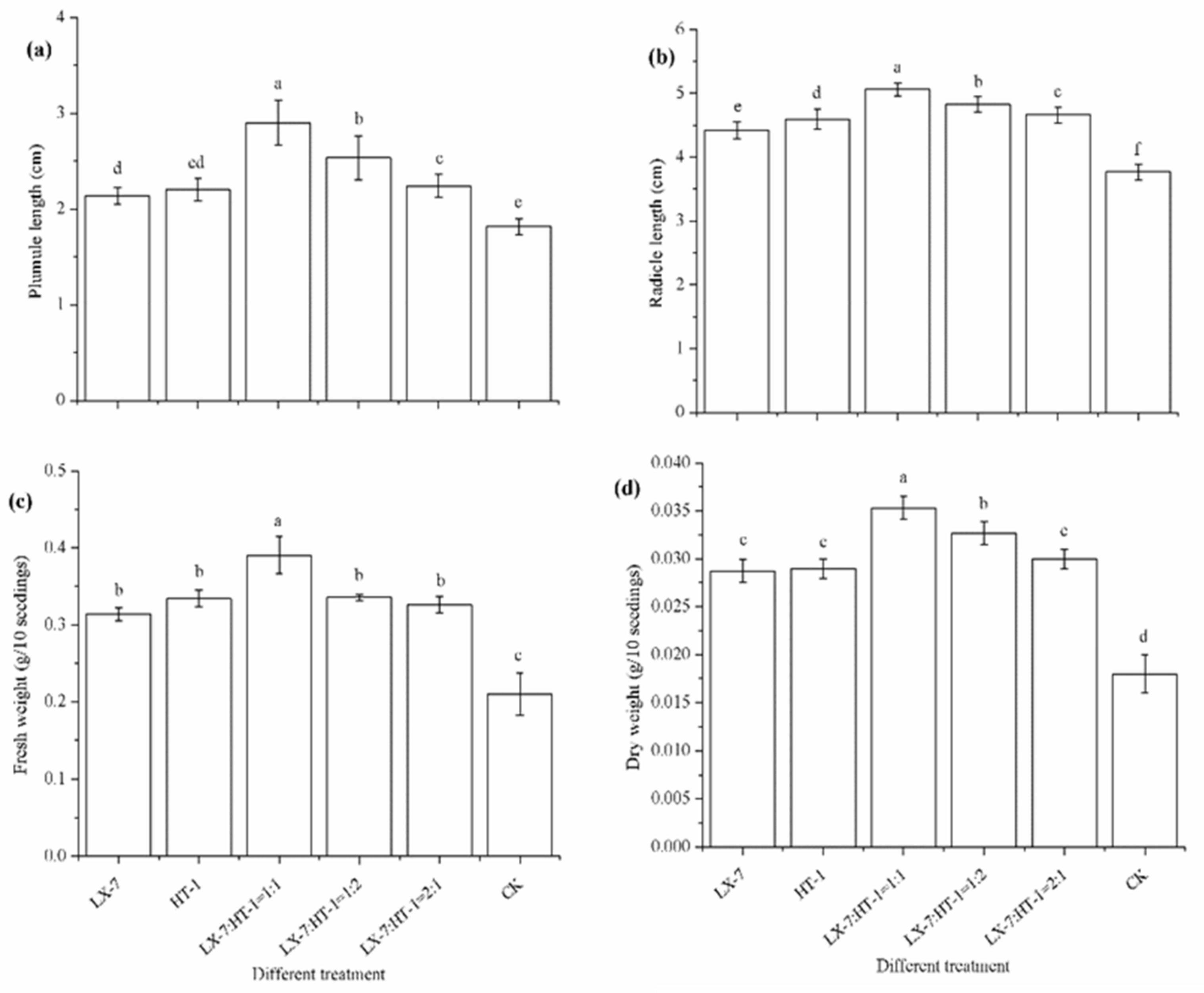 Agronomy 11 00726 g004