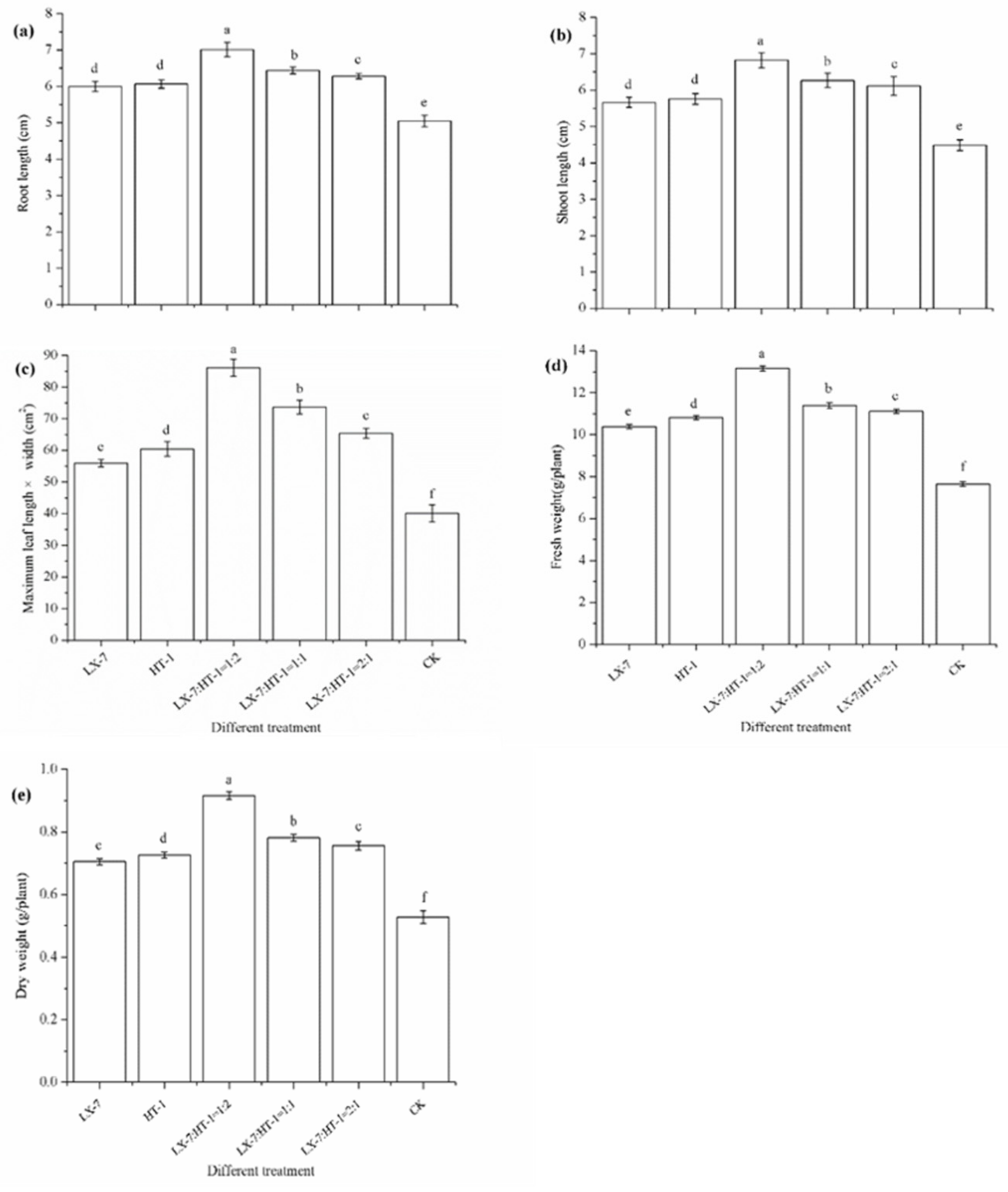 Agronomy 11 00726 g005