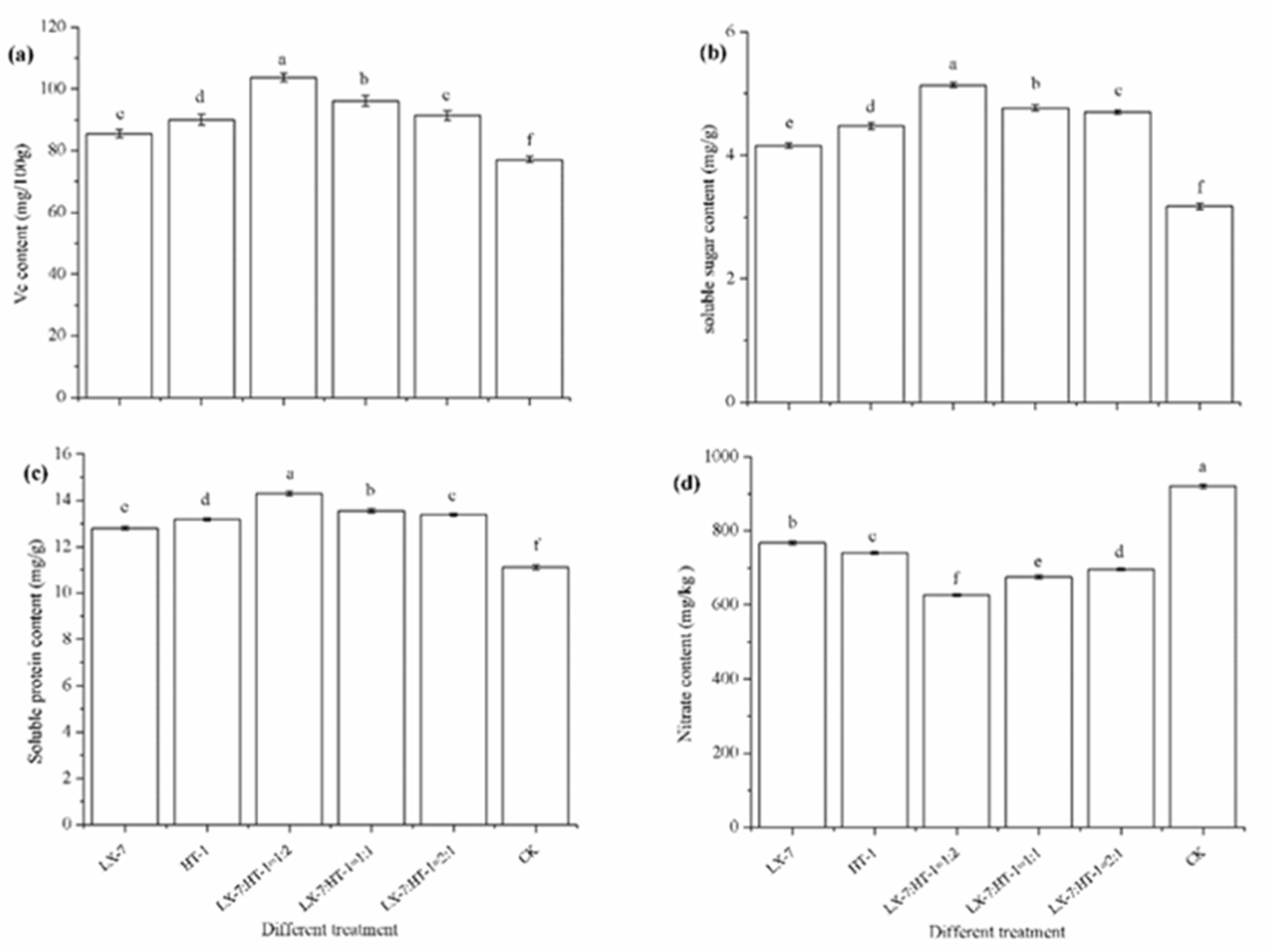 Agronomy 11 00726 g006