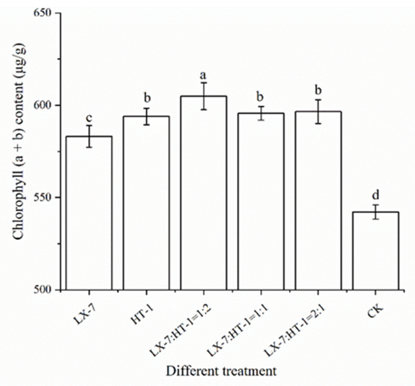 Agronomy 11 00726 g007