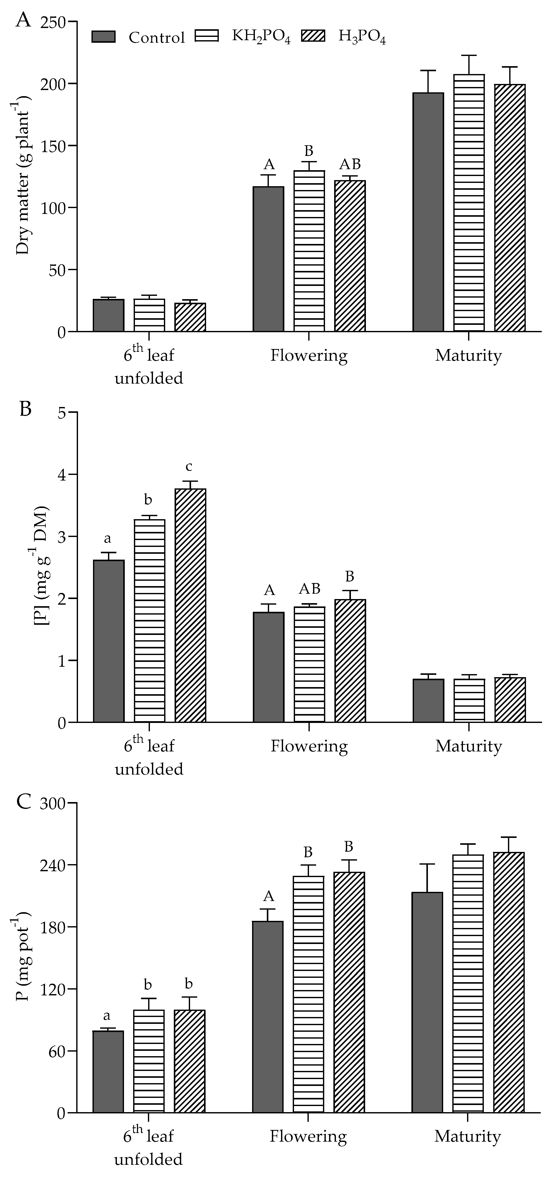 Agronomy 11 00727 g001 Agronomy 11 00727 g001