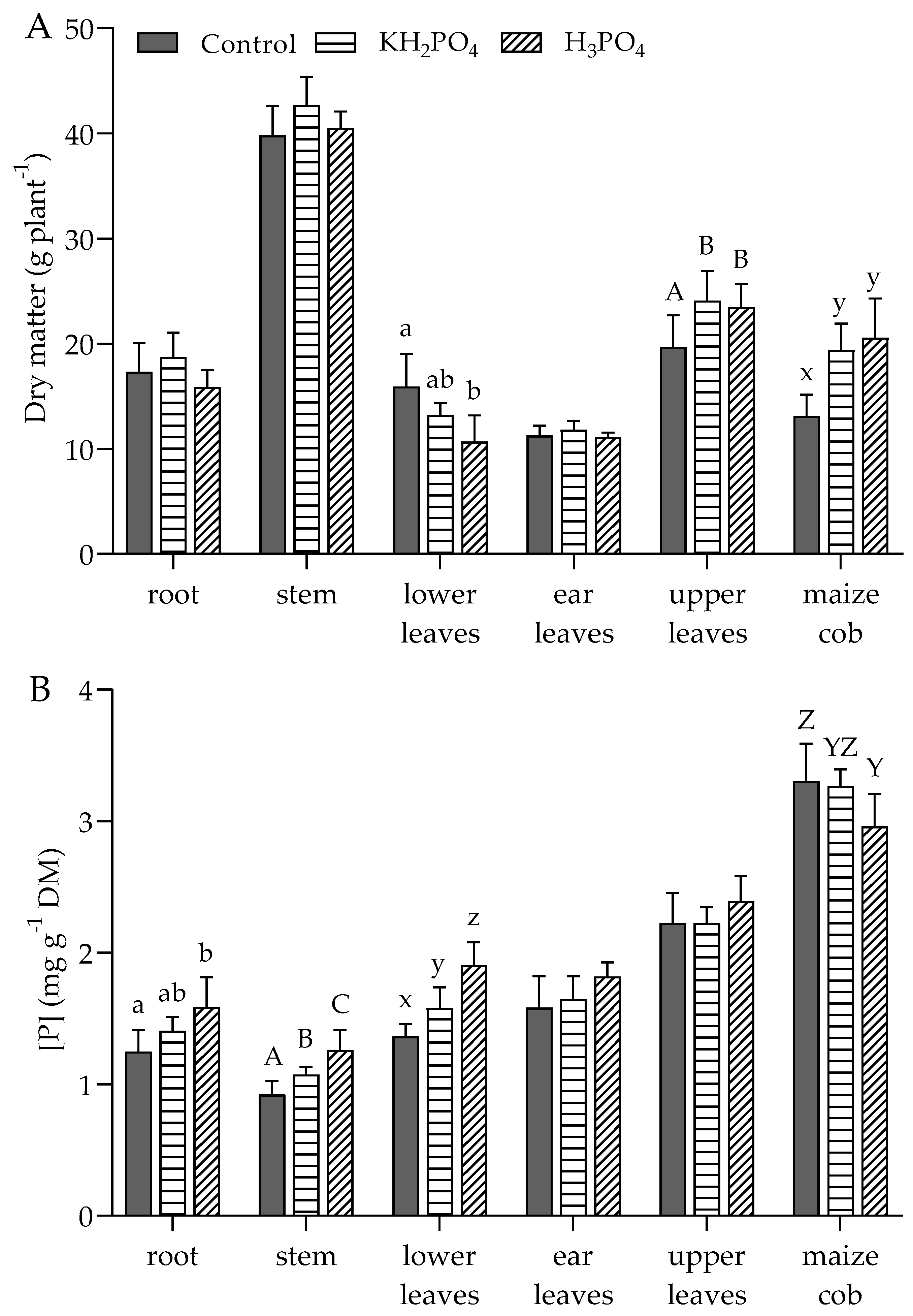 Agronomy 11 00727 g003 Agronomy 11 00727 g003