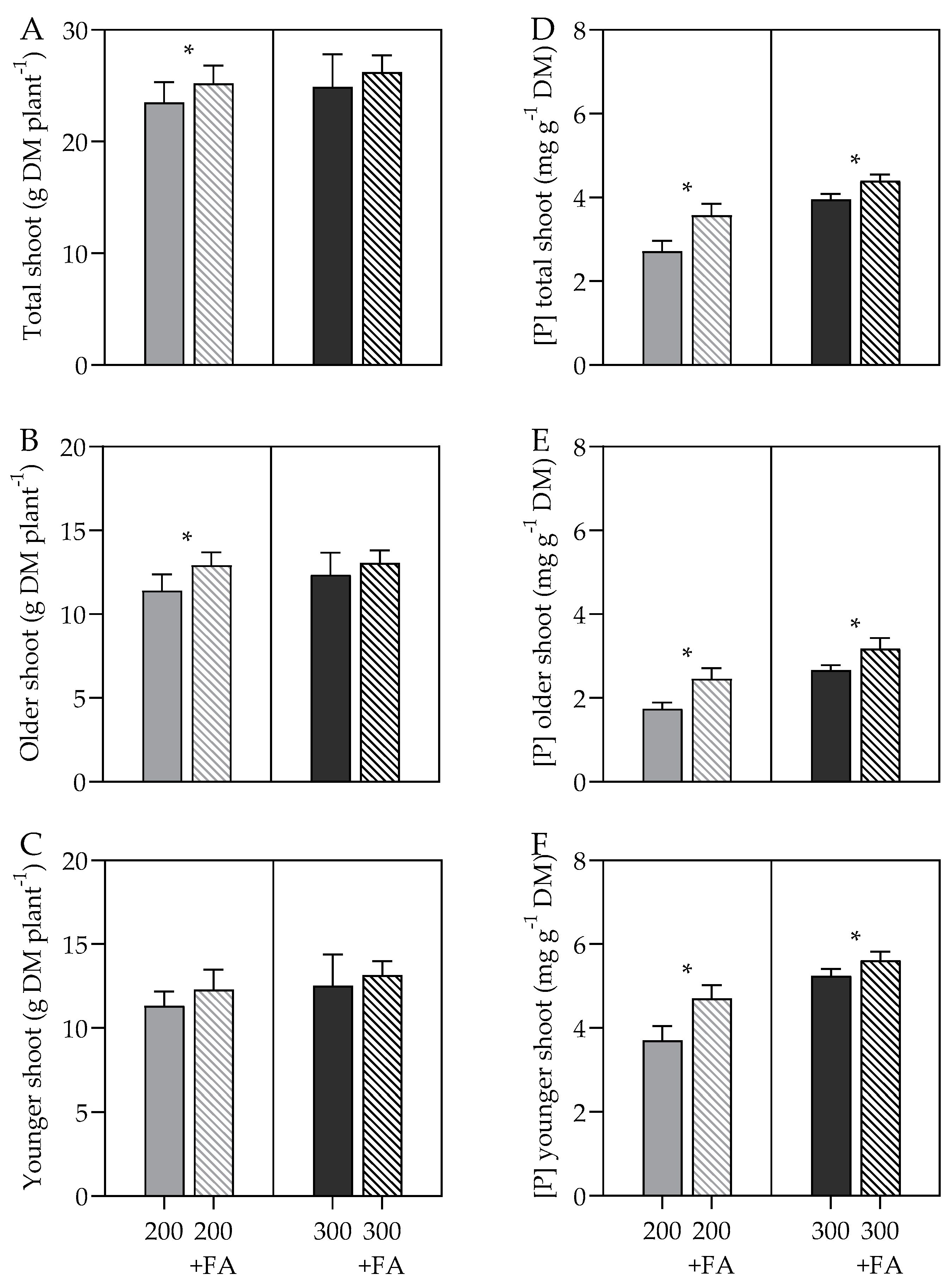 Agronomy 11 00727 g005 Agronomy 11 00727 g005