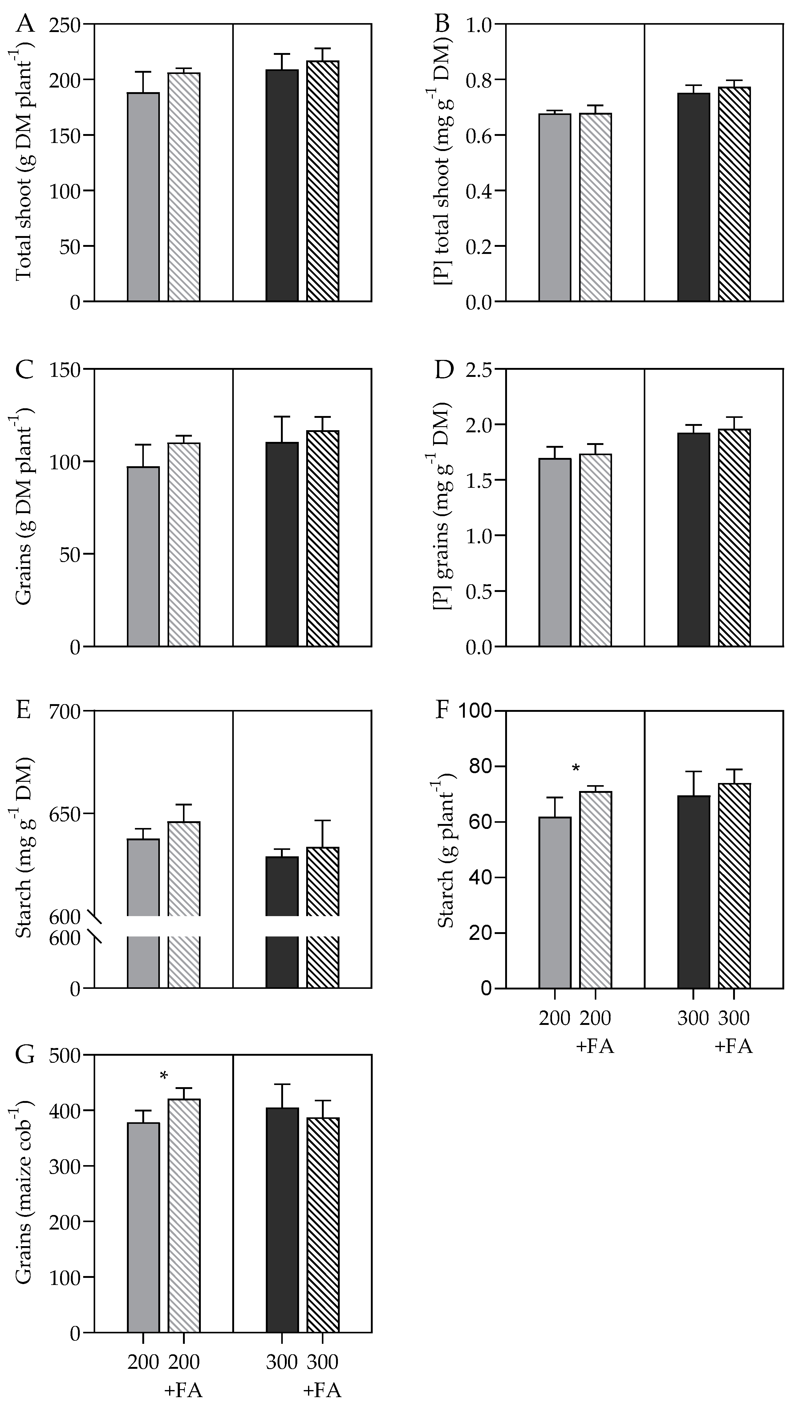 Agronomy 11 00727 g006 Agronomy 11 00727 g006