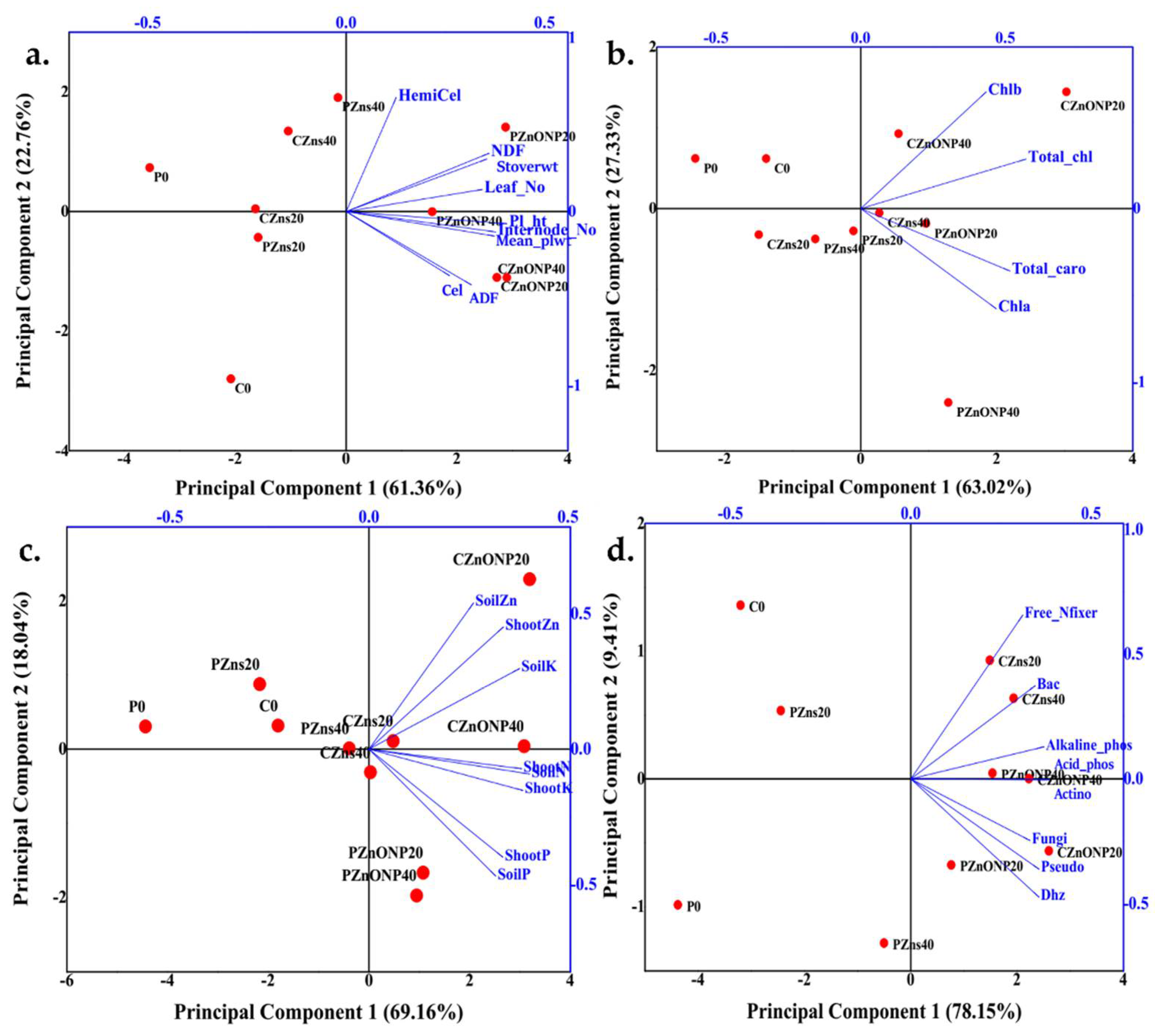 Agronomy 11 00729 g004