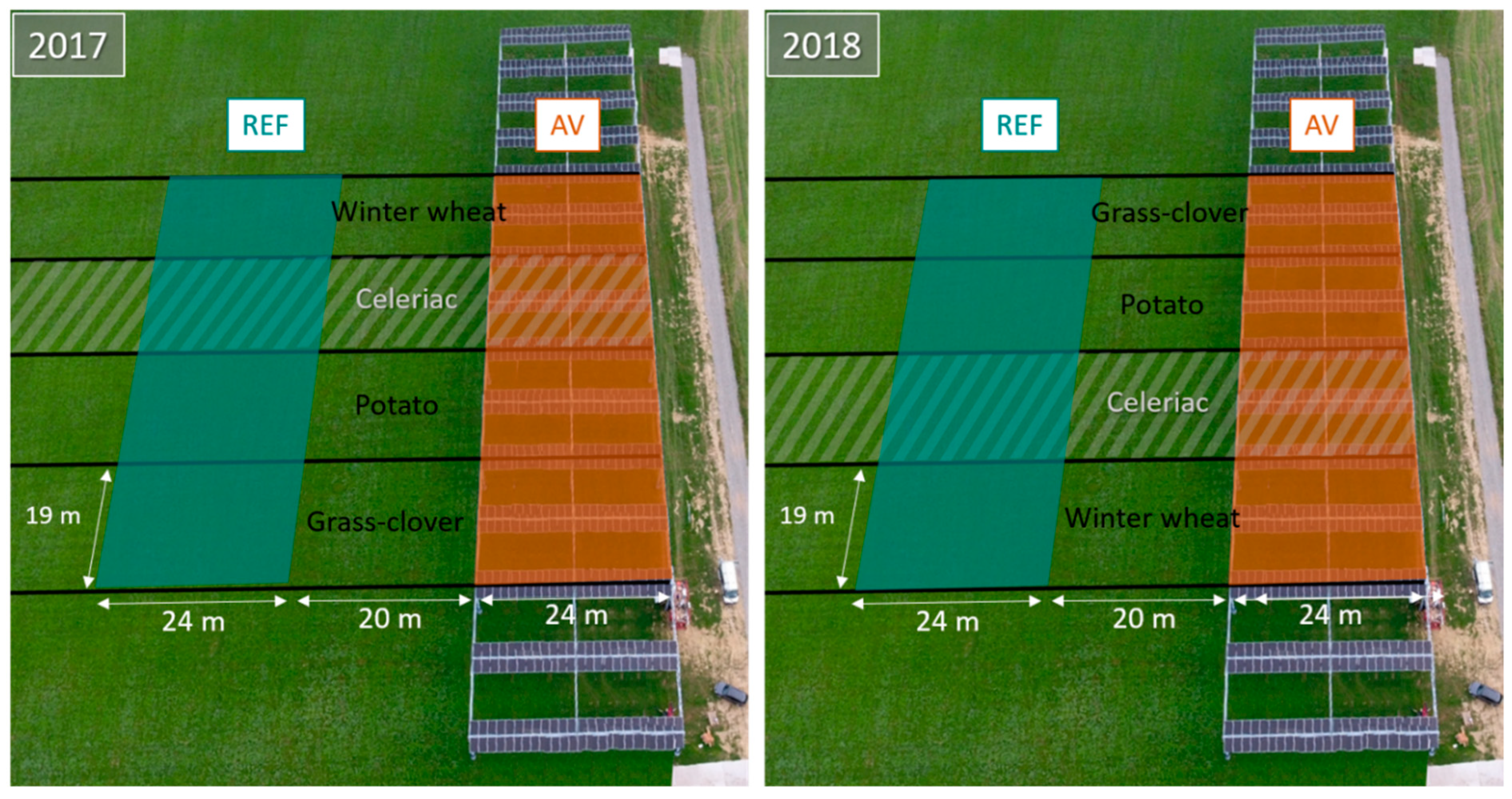 Agronomy 11 00733 g002 Agronomy 11 00733 g002