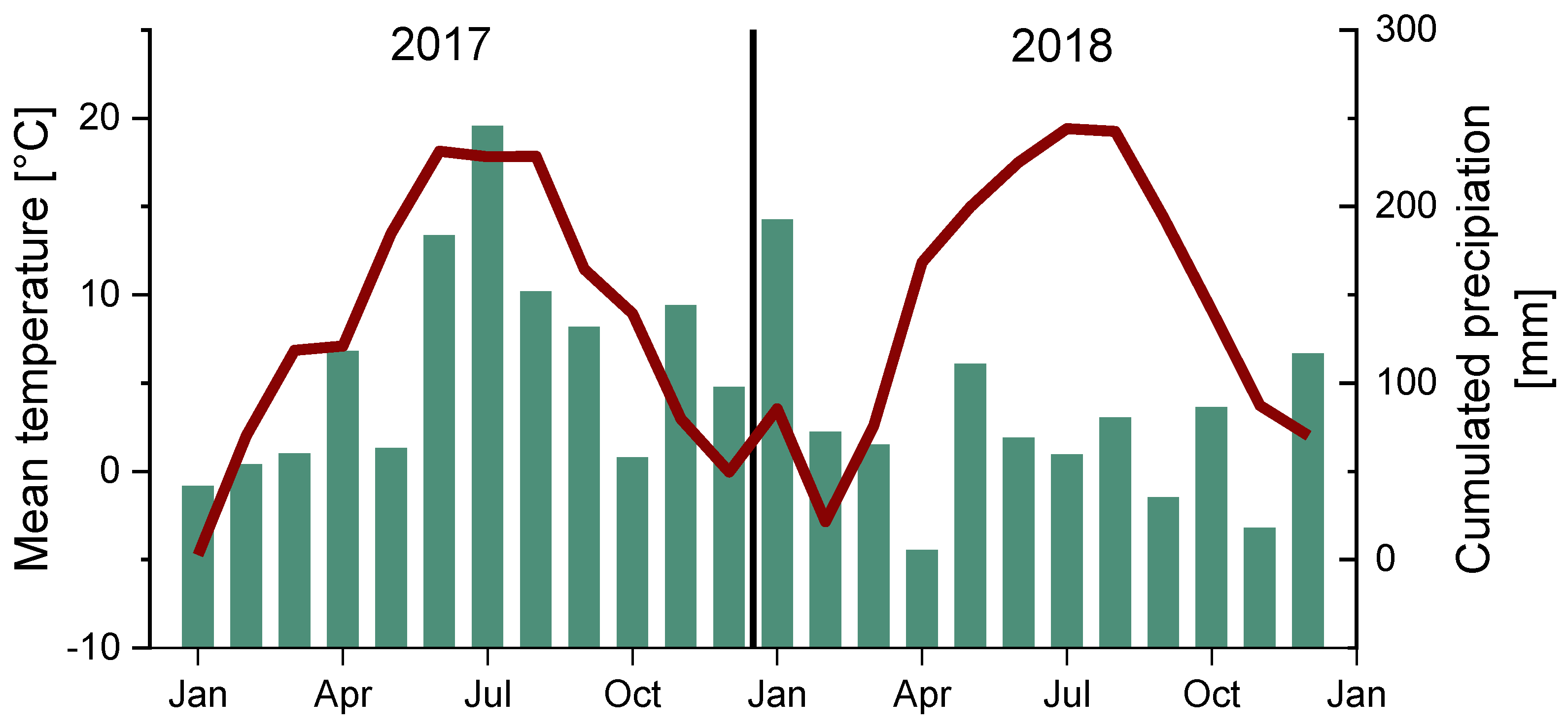 Agronomy 11 00733 g003 Agronomy 11 00733 g003