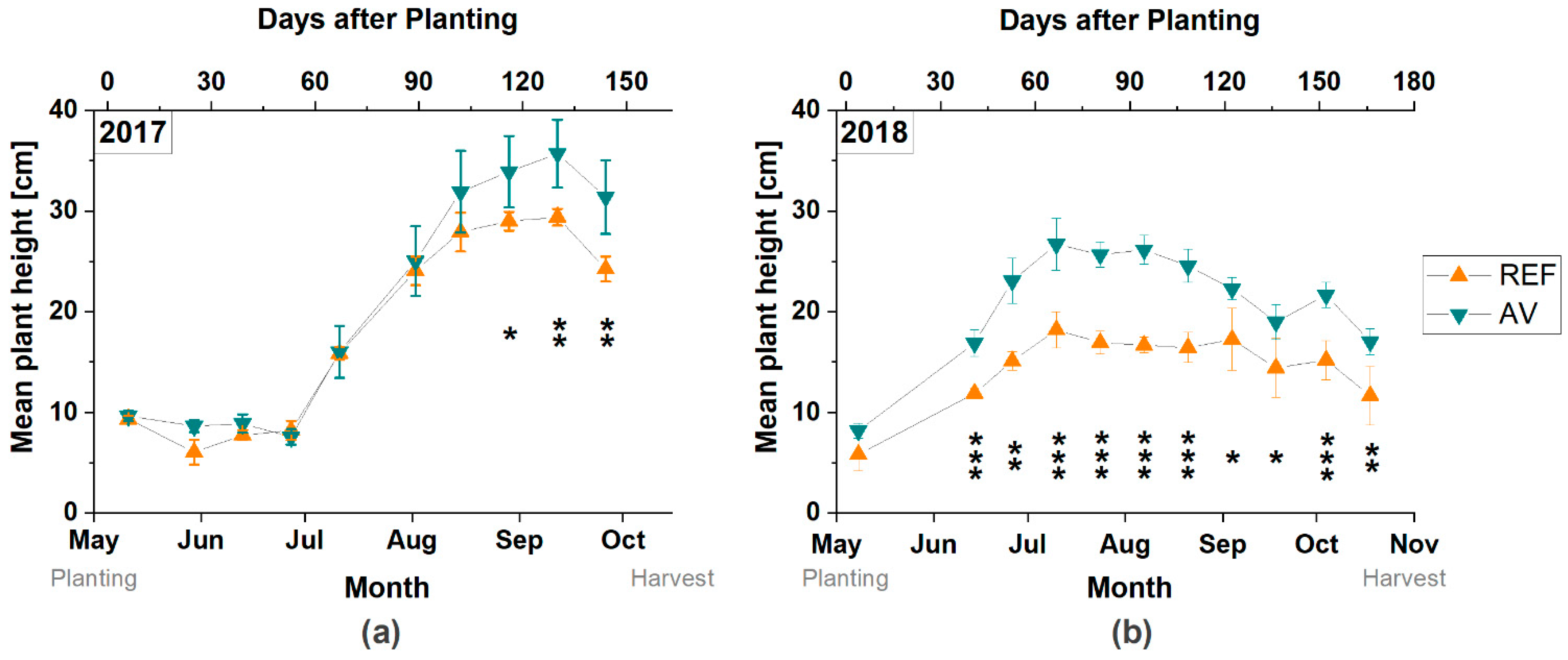 Agronomy 11 00733 g004 Agronomy 11 00733 g004