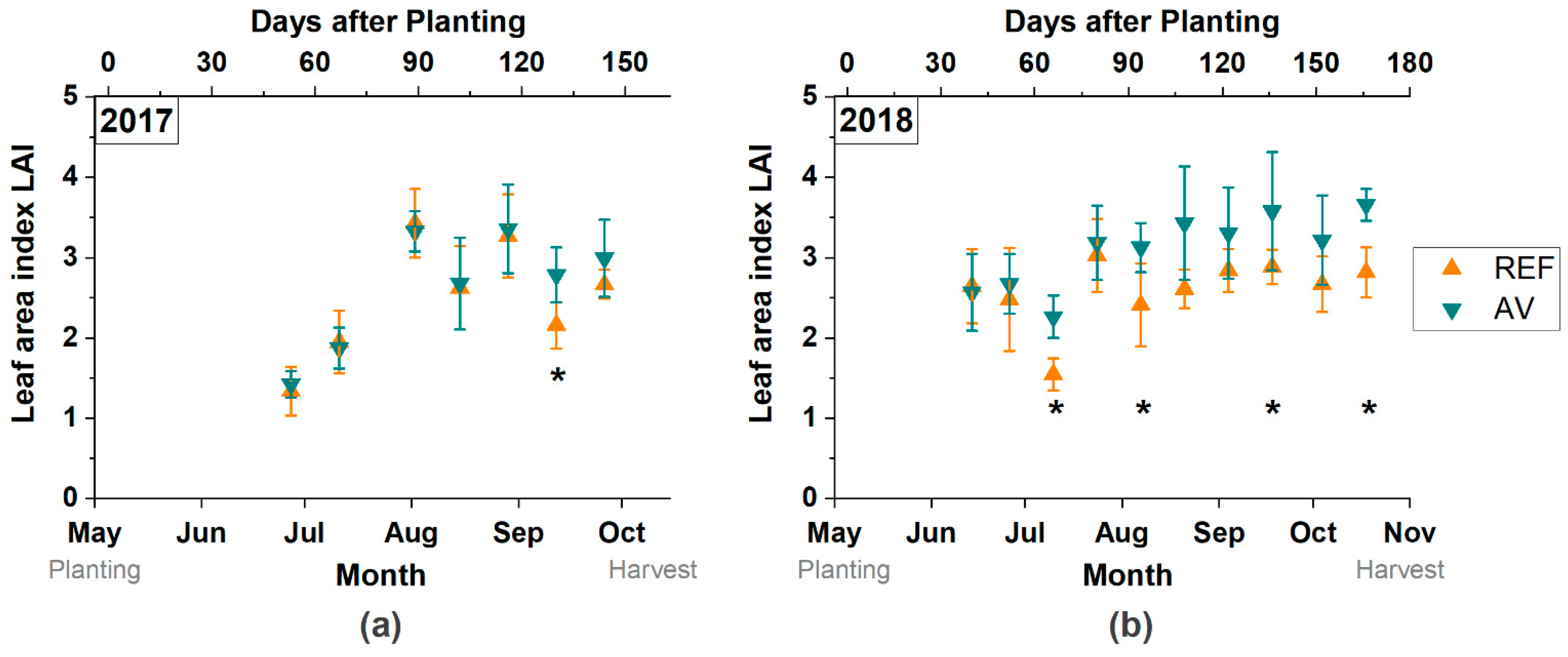 Agronomy 11 00733 g005 Agronomy 11 00733 g005