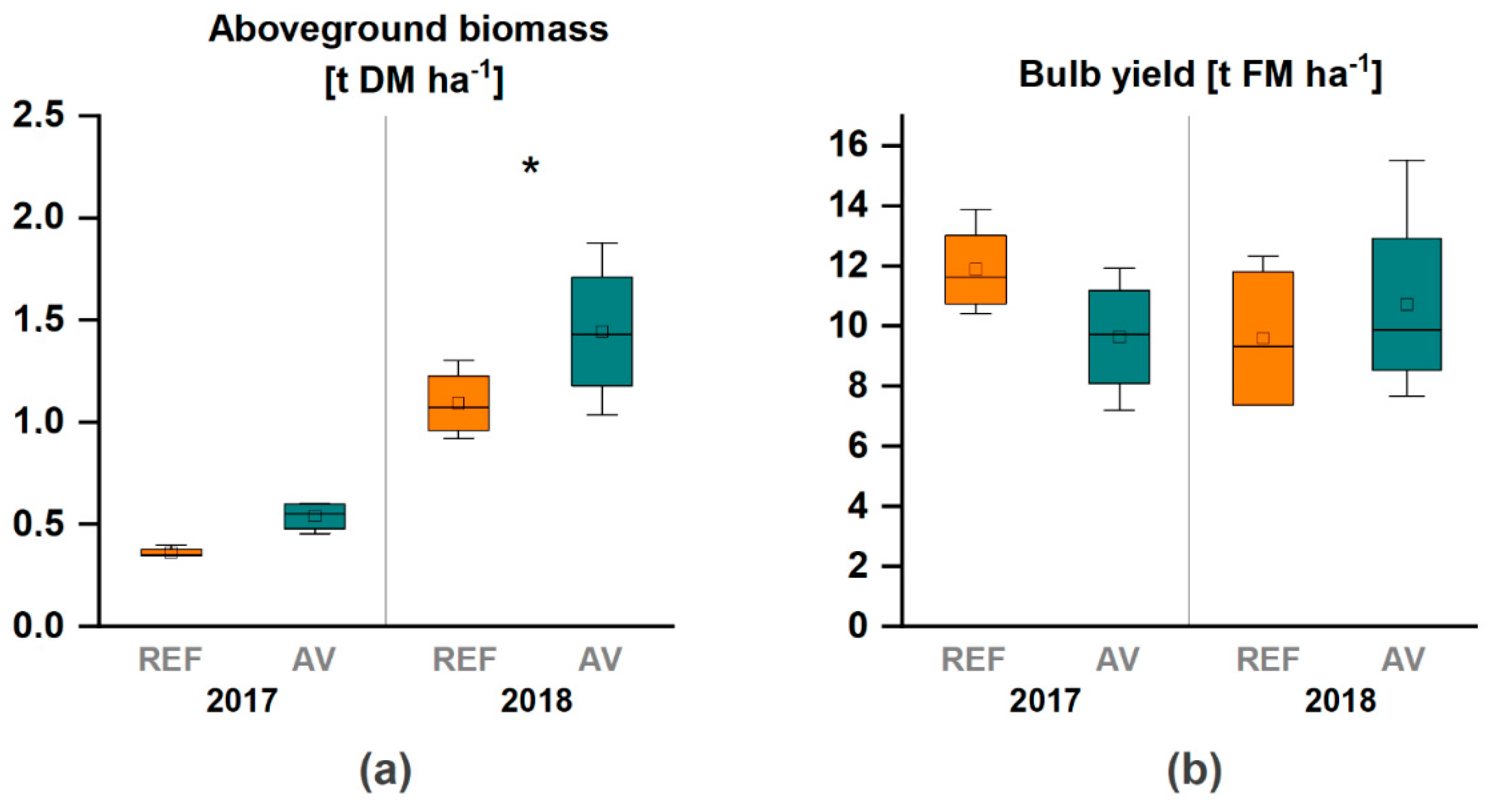 Agronomy 11 00733 g006 Agronomy 11 00733 g006