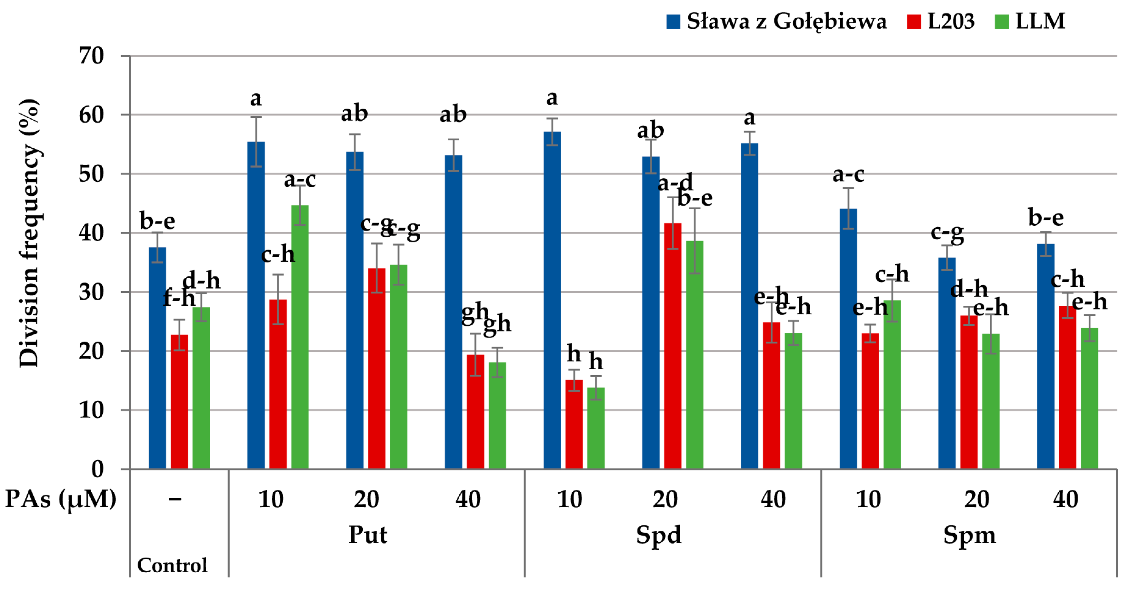 Agronomy 11 00735 g005 Agronomy 11 00735 g005