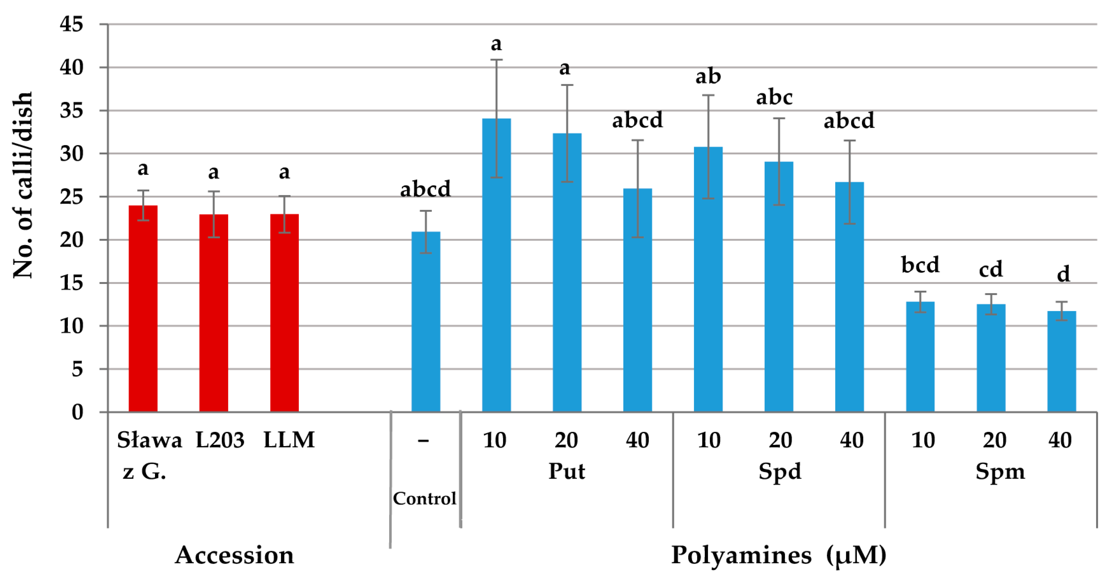 Agronomy 11 00735 g007 Agronomy 11 00735 g007
