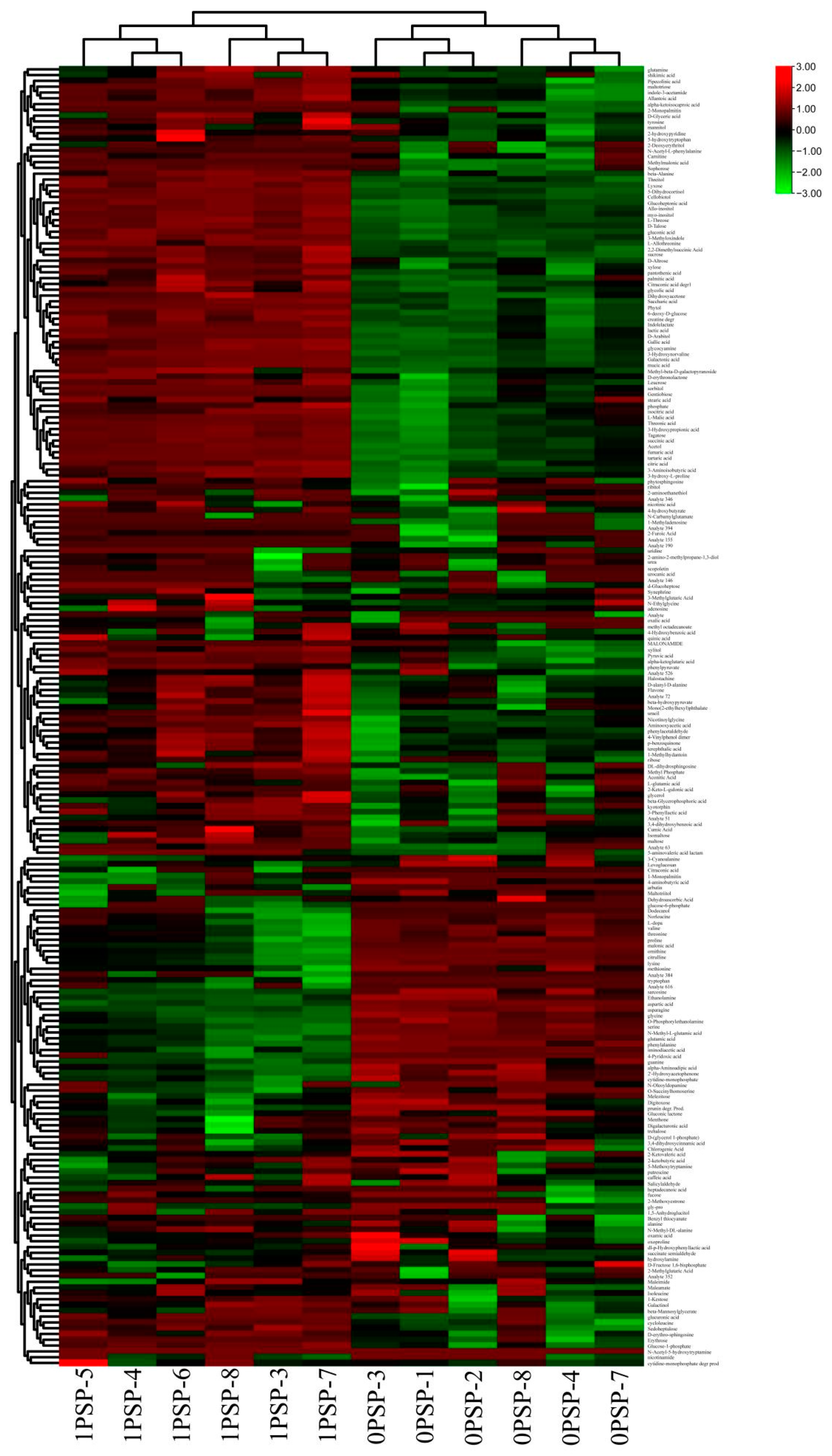 Agronomy 11 00737 g004 Agronomy 11 00737 g004