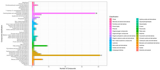 Agronomy 11 00737 g0a2