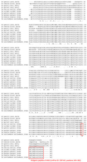 Agronomy 11 00737 g0a3