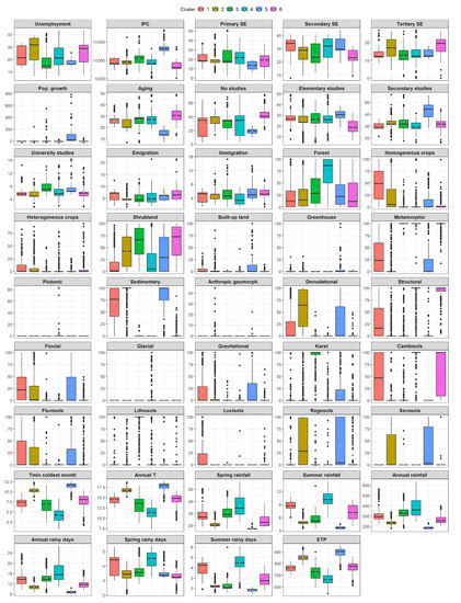 Agronomy 11 00740 g0a1