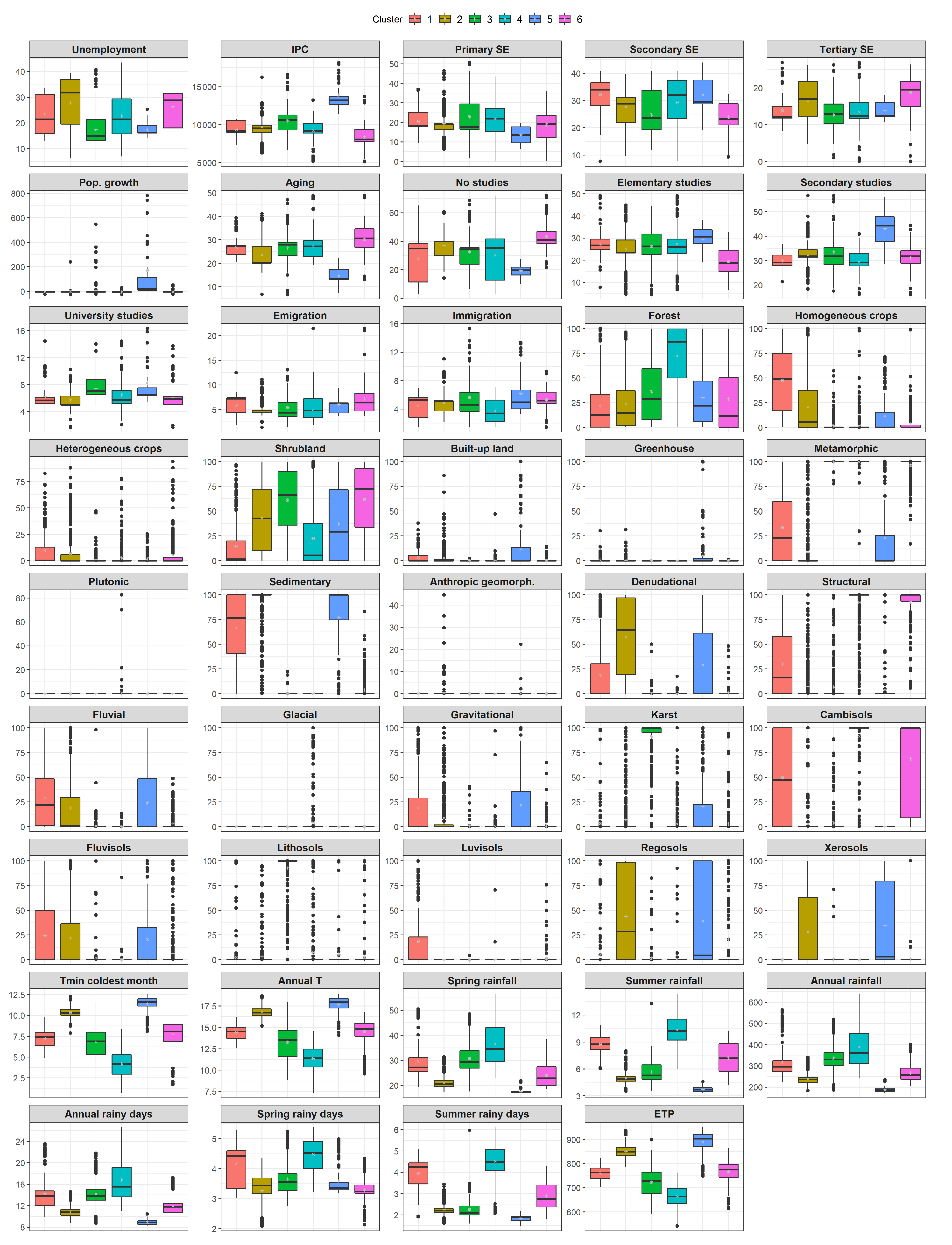 Agronomy 11 00740 g0a1 Agronomy 11 00740 g0a1