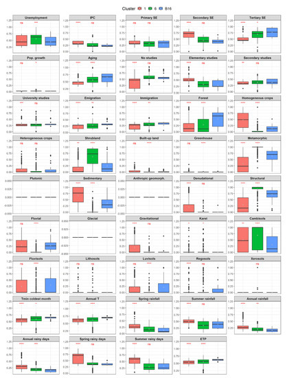 Agronomy 11 00740 g0a2