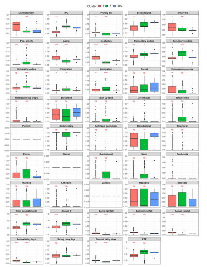 Agronomy 11 00740 g0a3