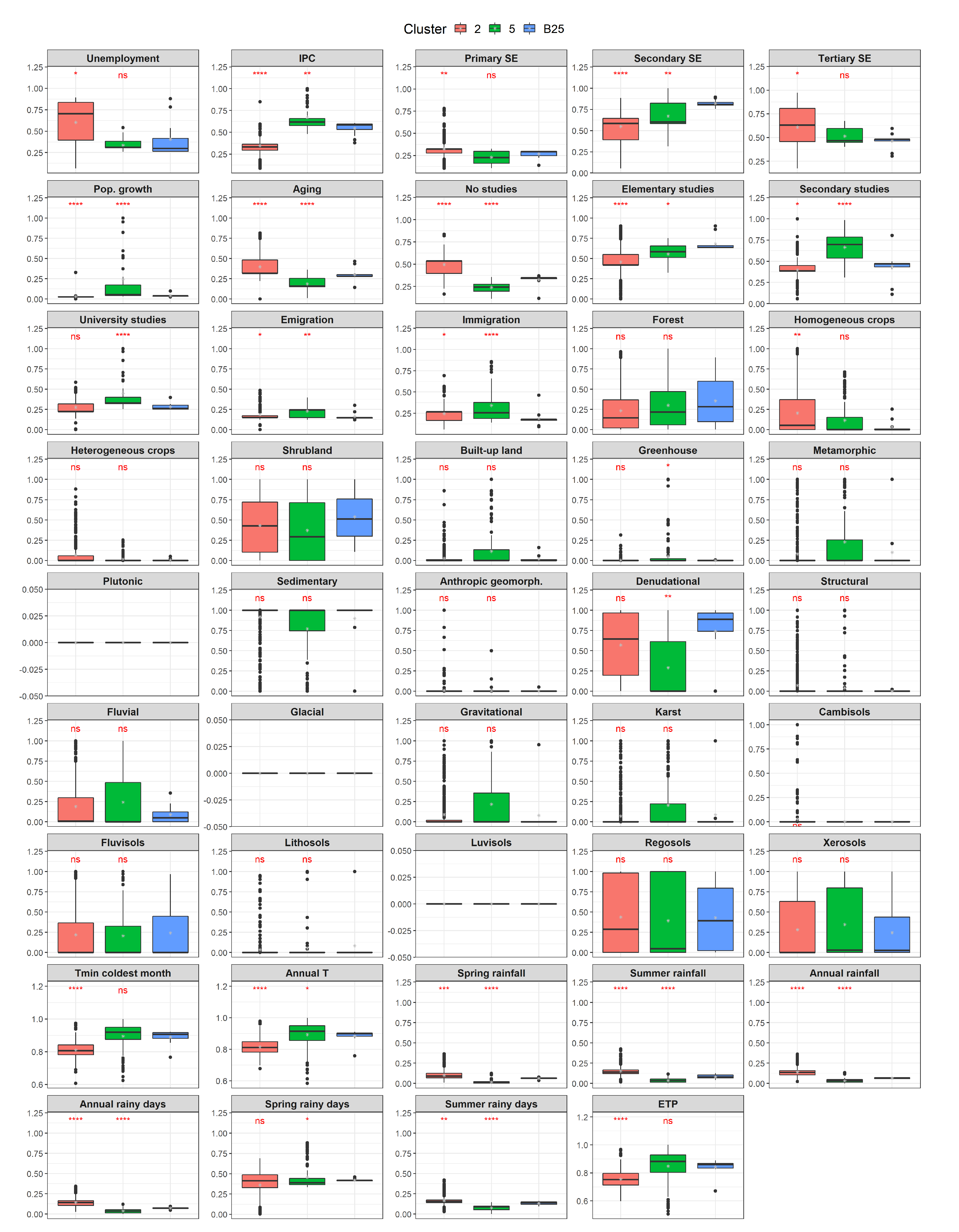Agronomy 11 00740 g0a3 Agronomy 11 00740 g0a3