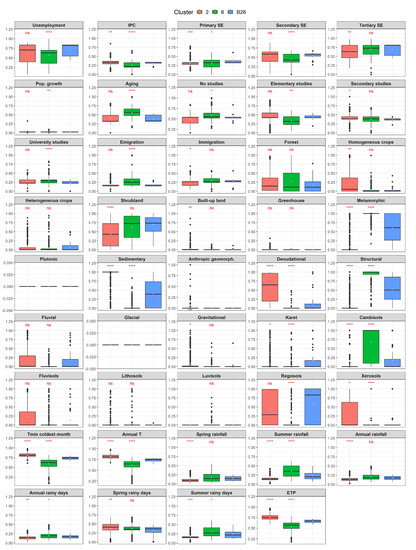 Agronomy 11 00740 g0a4
