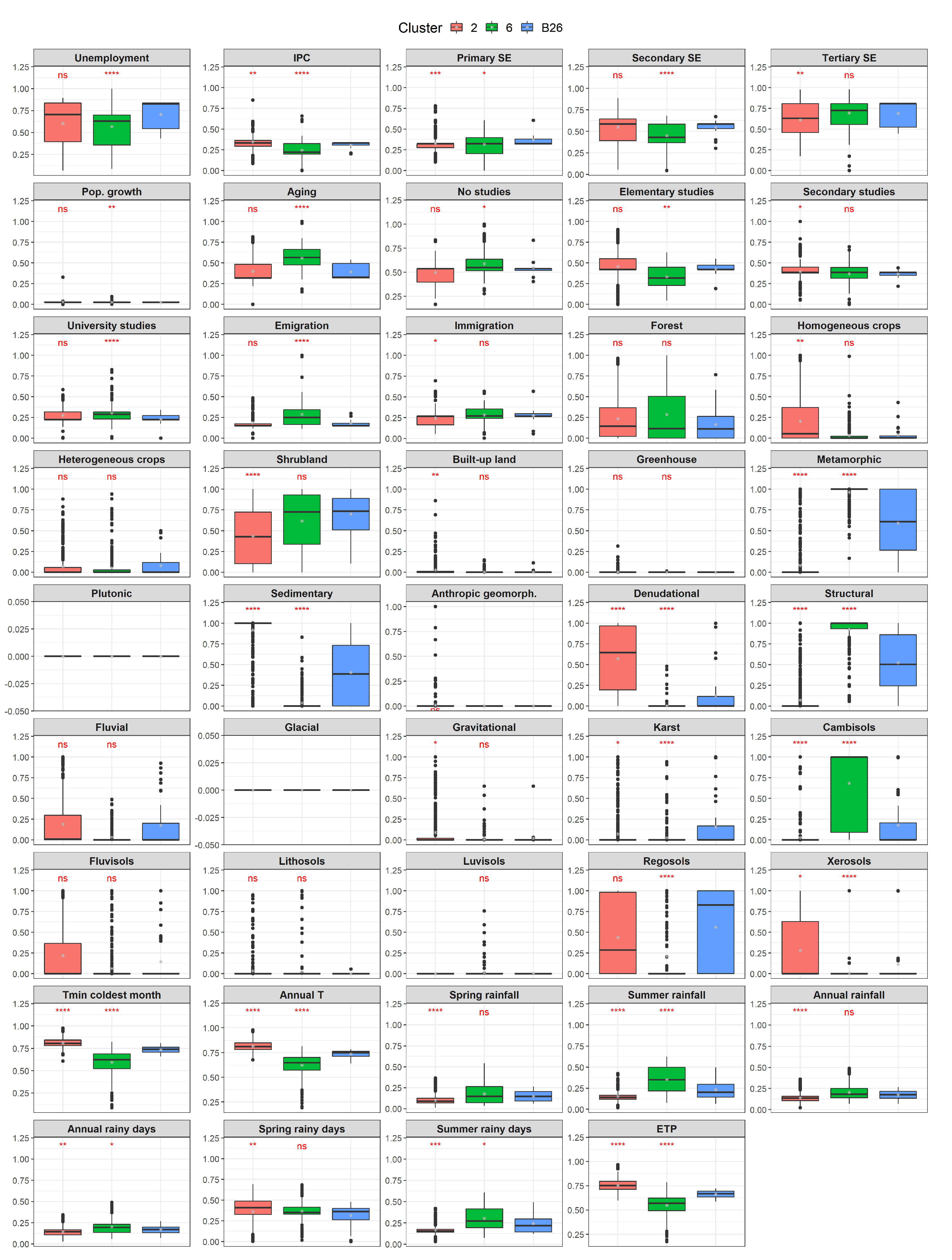 Agronomy 11 00740 g0a4 Agronomy 11 00740 g0a4