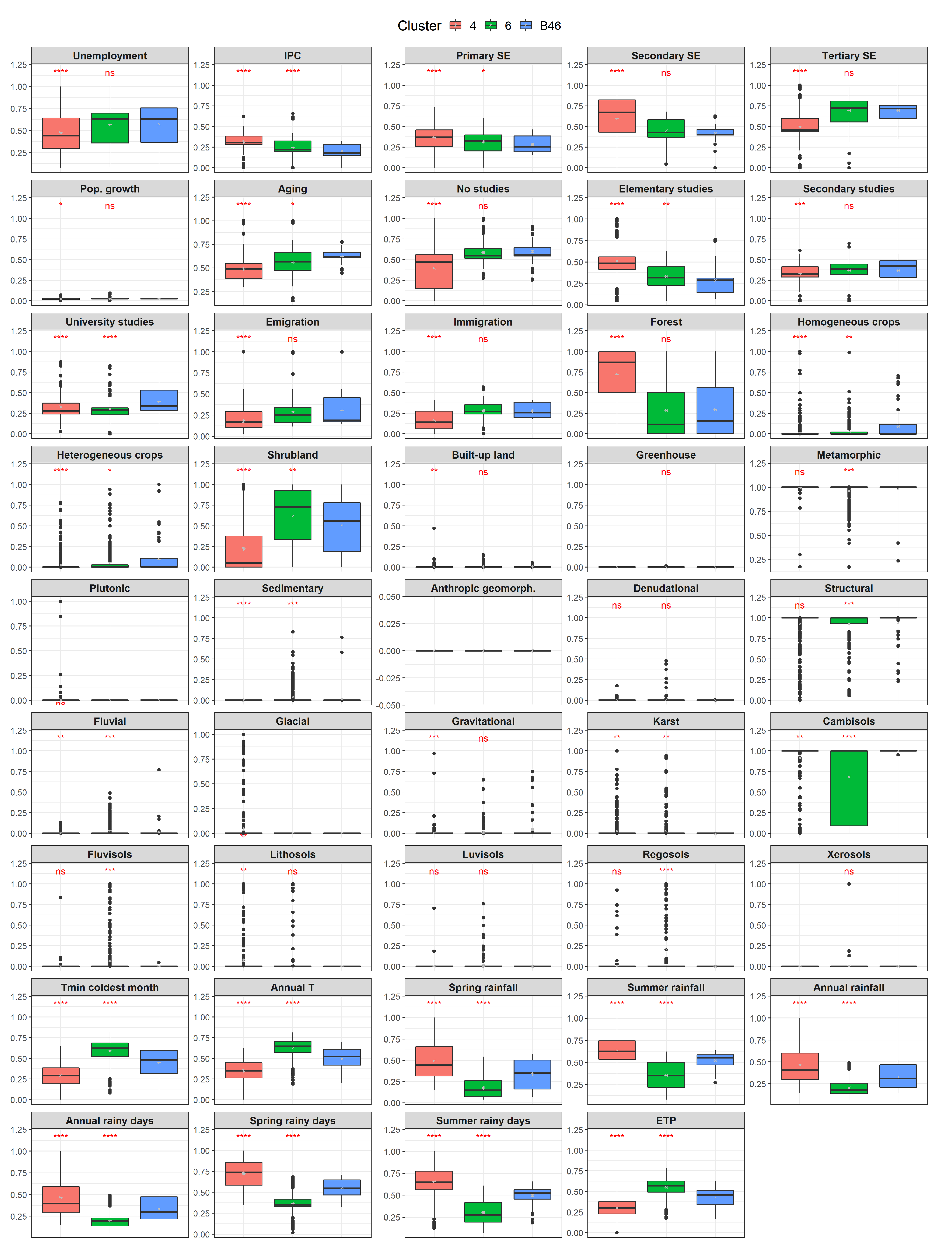 Agronomy 11 00740 g0a5 Agronomy 11 00740 g0a5