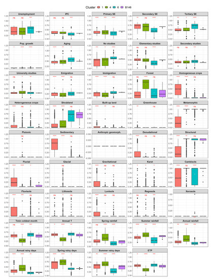 Agronomy 11 00740 g0a6