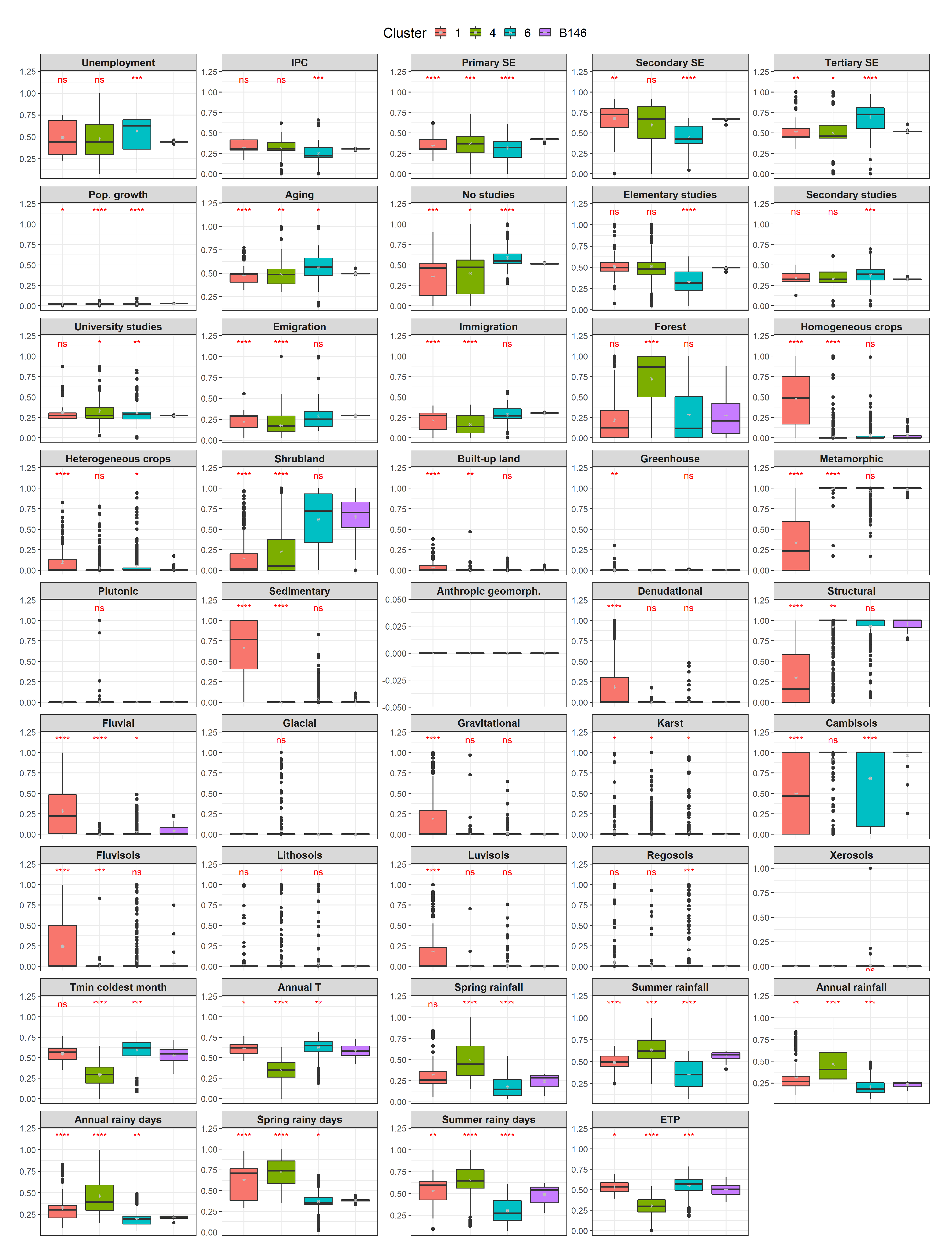 Agronomy 11 00740 g0a6 Agronomy 11 00740 g0a6