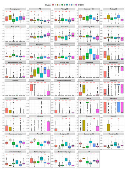 Agronomy 11 00740 g0a7