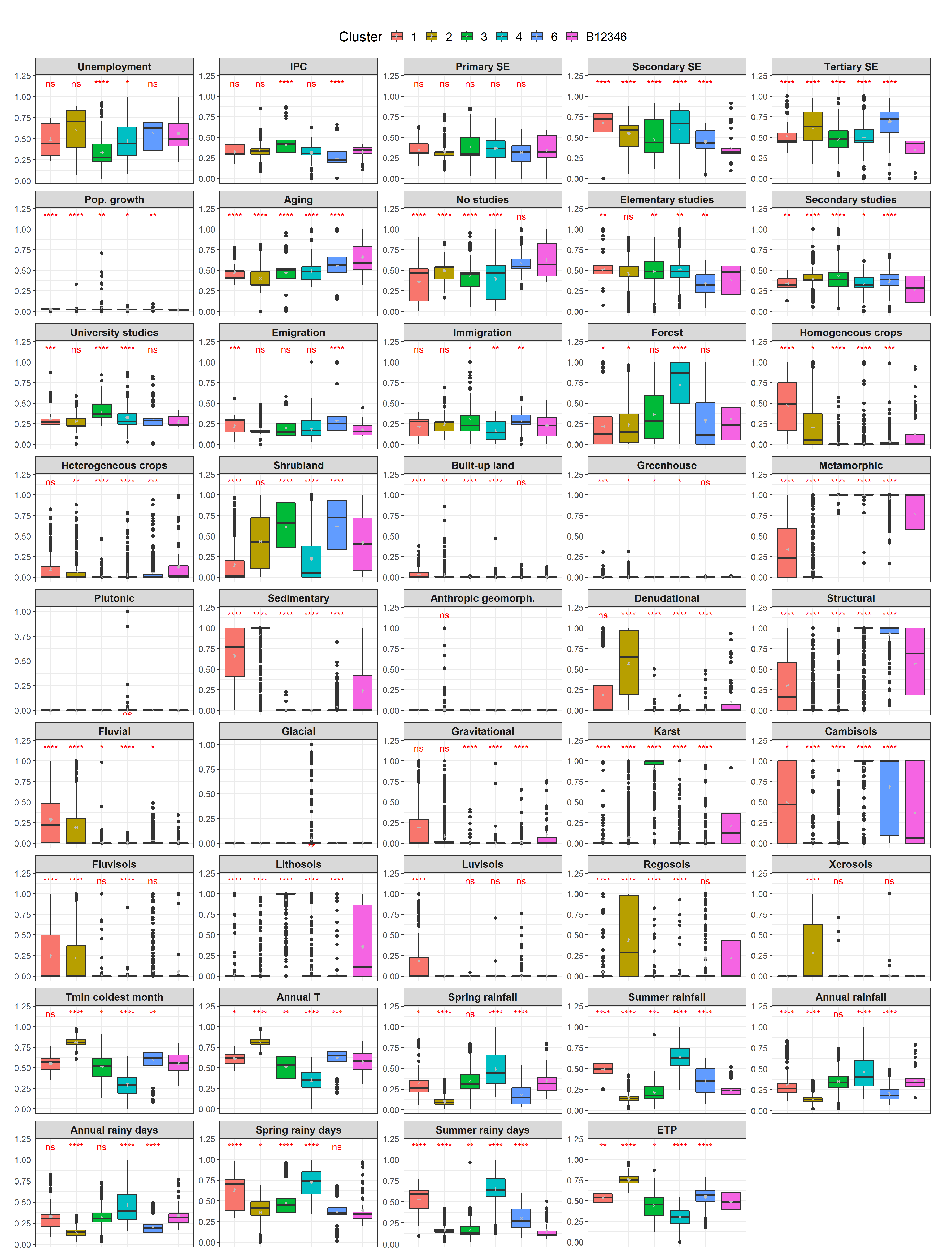 Agronomy 11 00740 g0a7 Agronomy 11 00740 g0a7