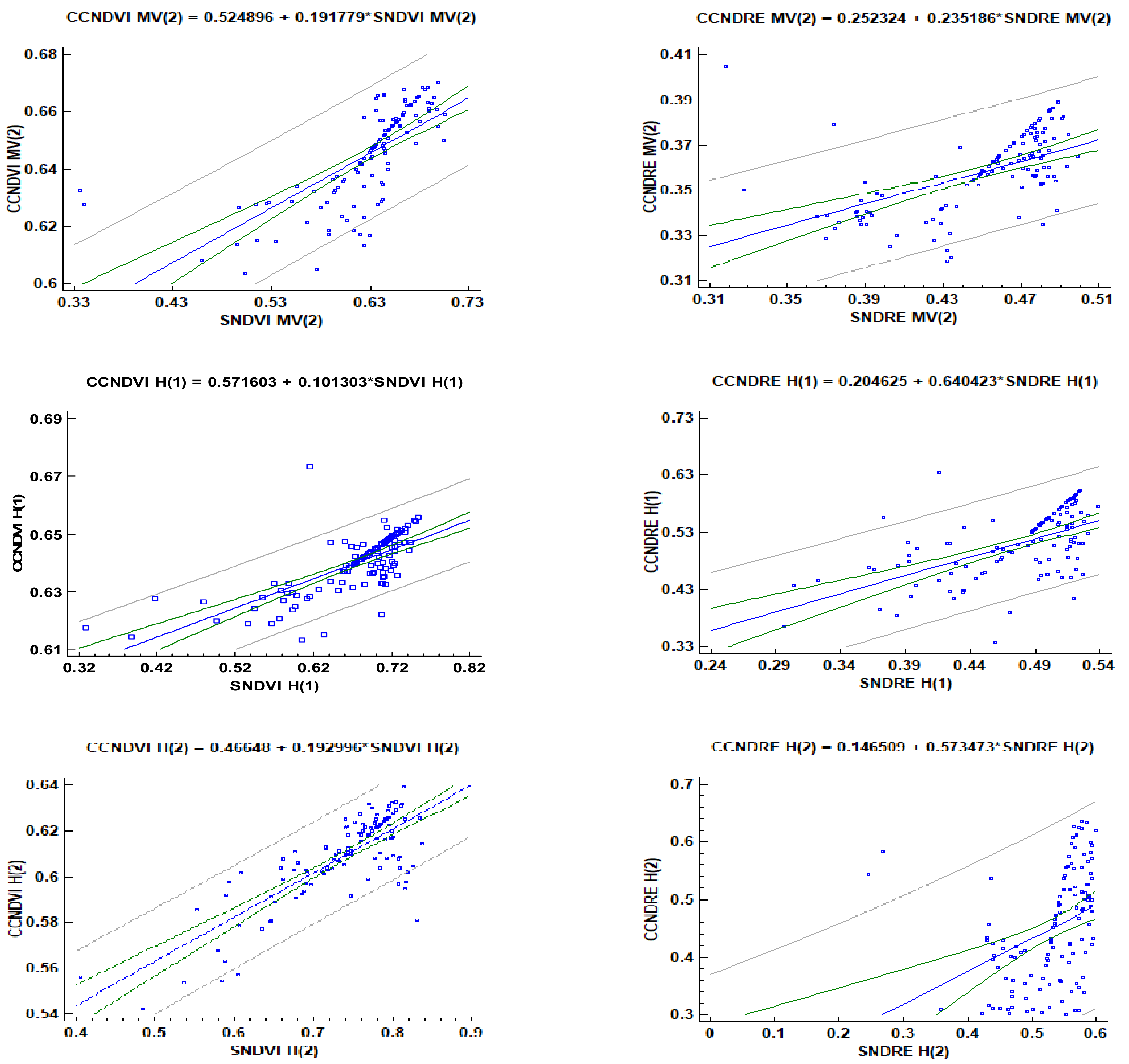 Agronomy 11 00741 g006b Agronomy 11 00741 g006b