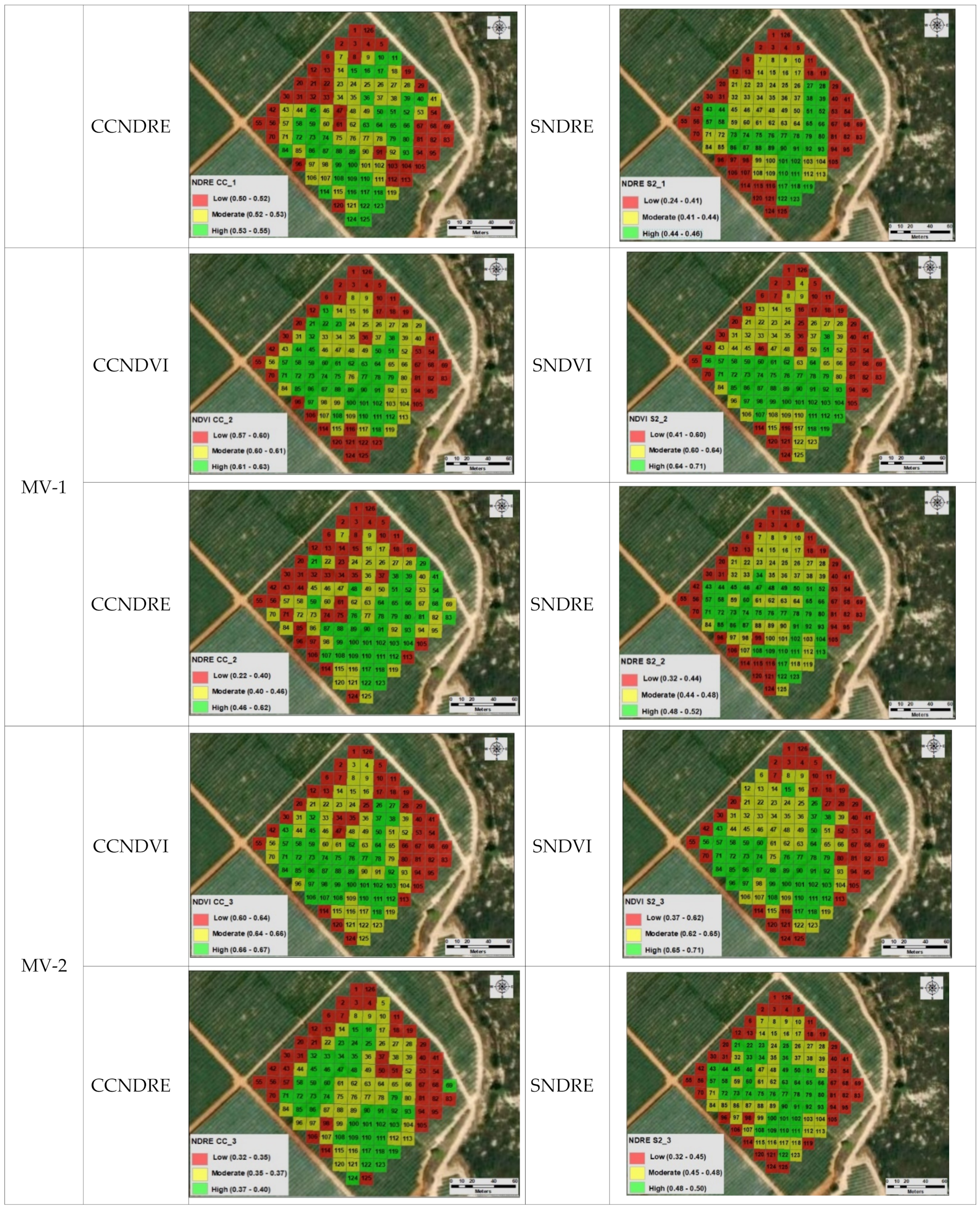 Agronomy 11 00741 g007b Agronomy 11 00741 g007b