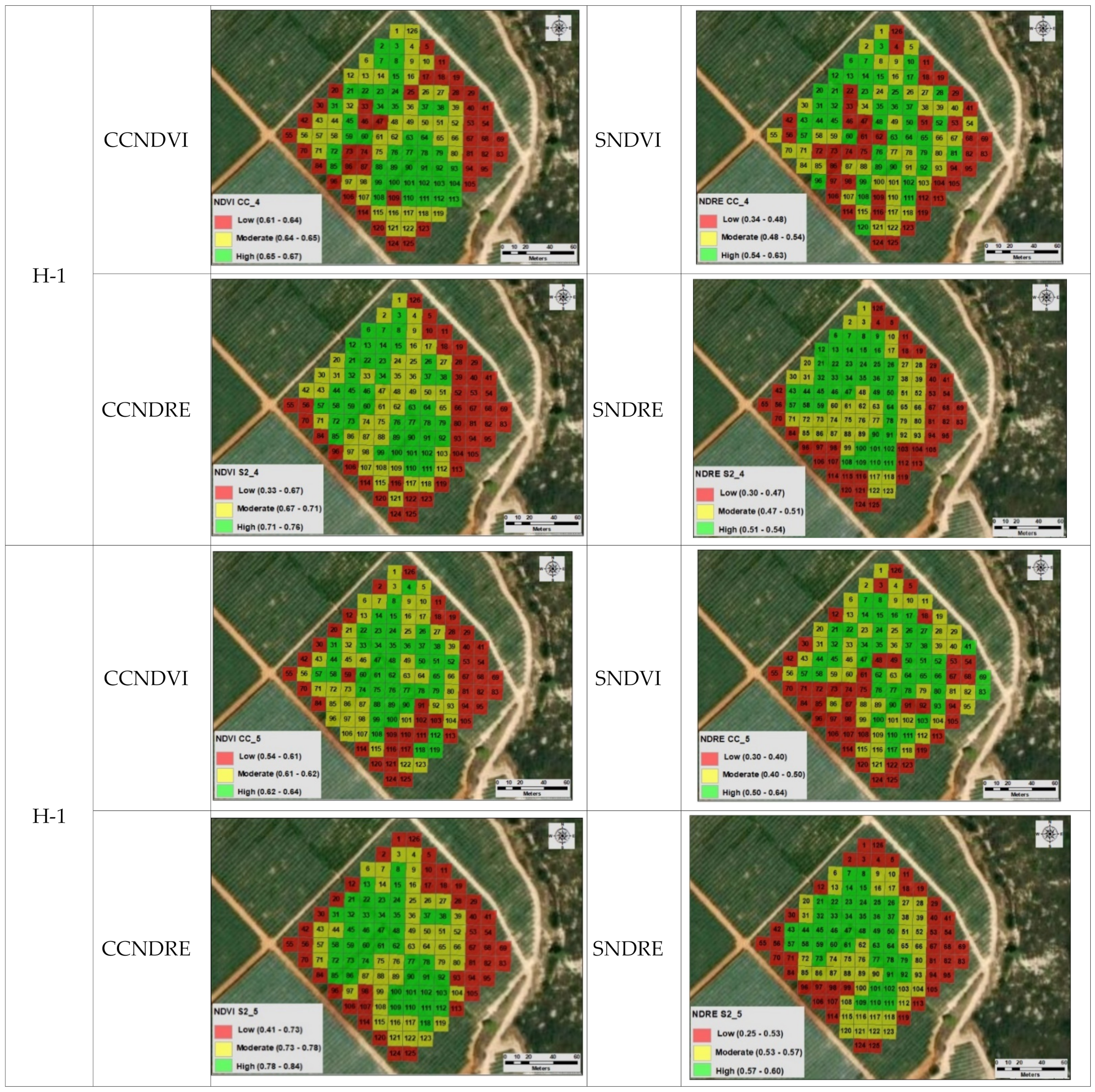 Agronomy 11 00741 g007c Agronomy 11 00741 g007c