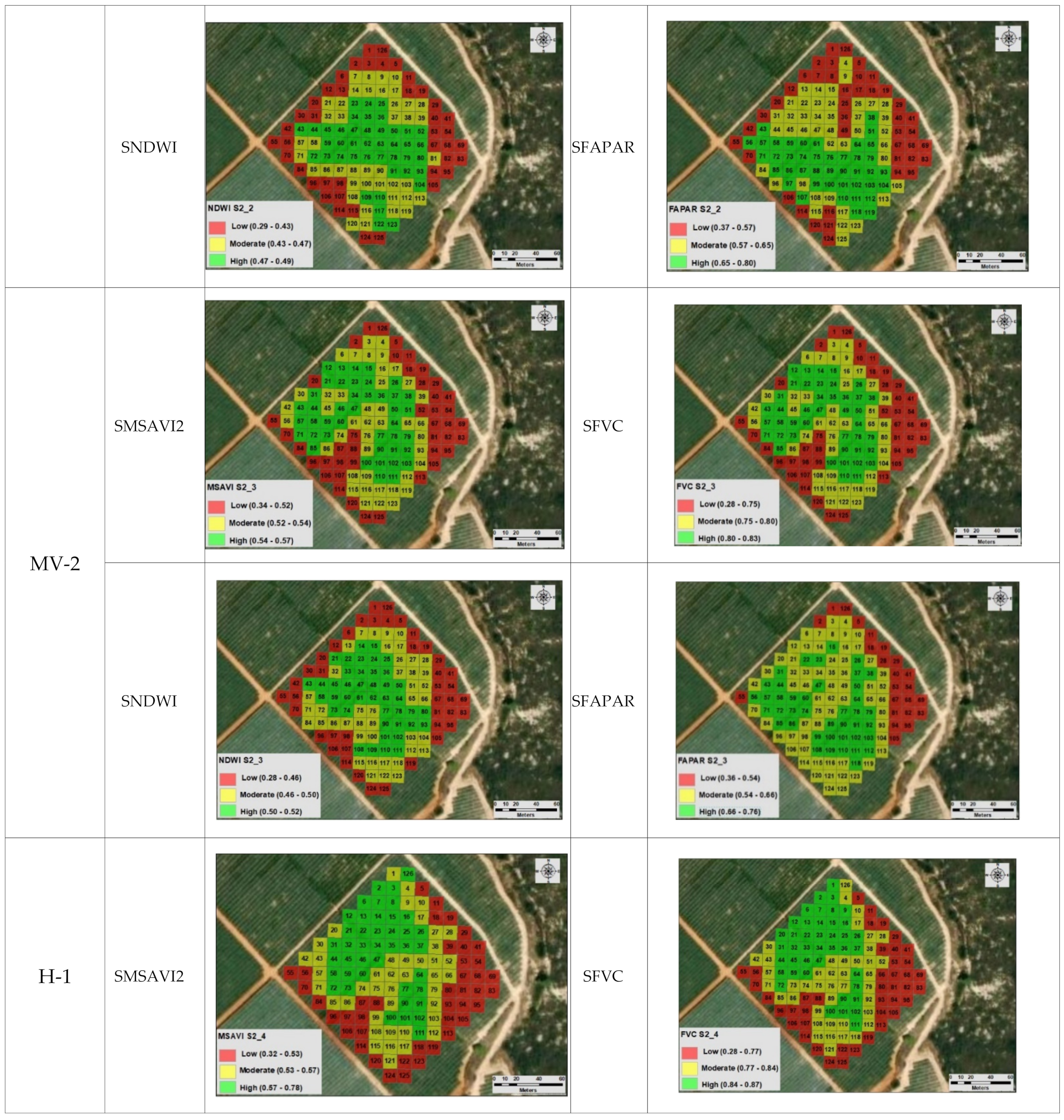 Agronomy 11 00741 g008b Agronomy 11 00741 g008b