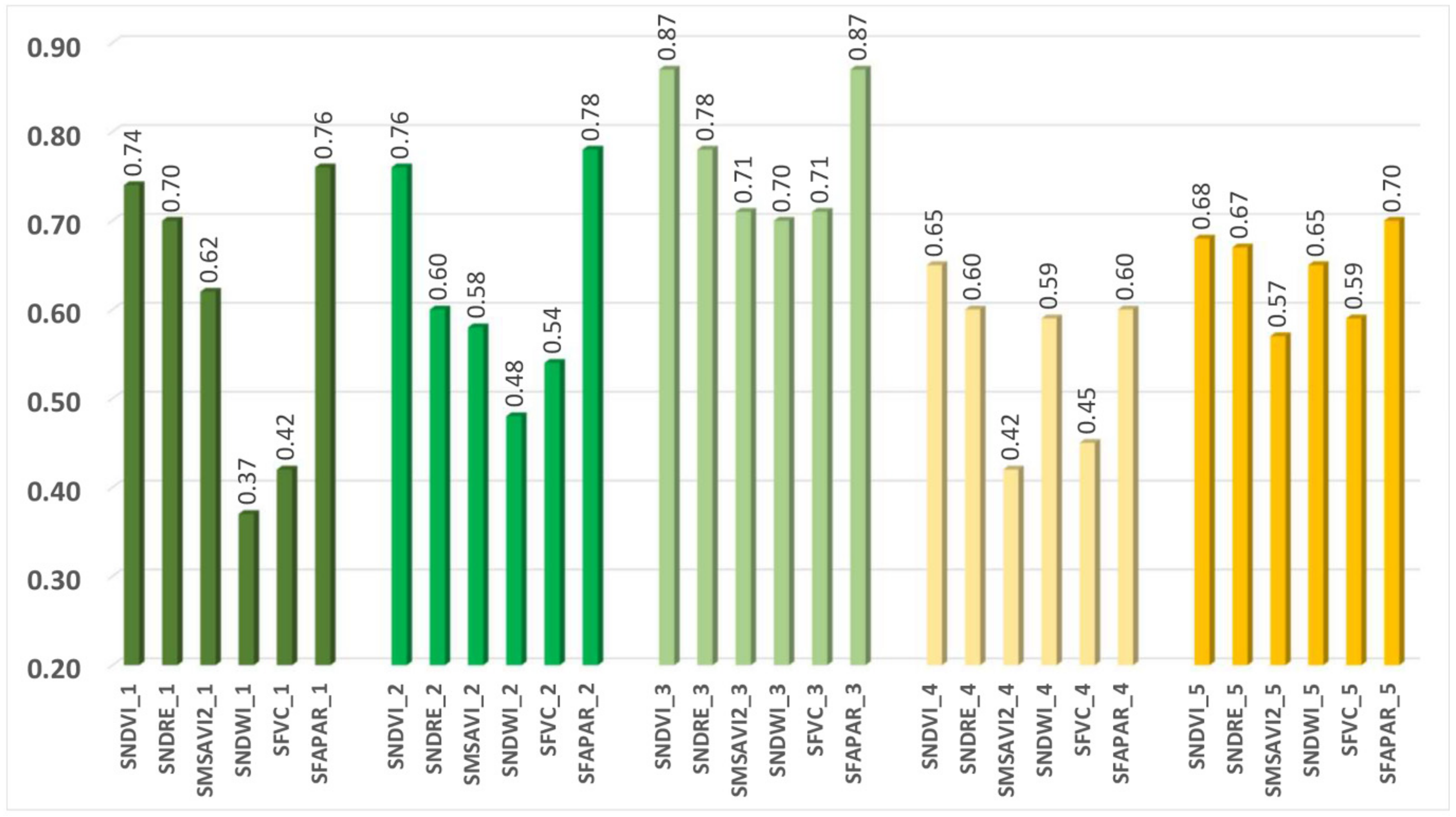 Agronomy 11 00741 g010 Agronomy 11 00741 g010