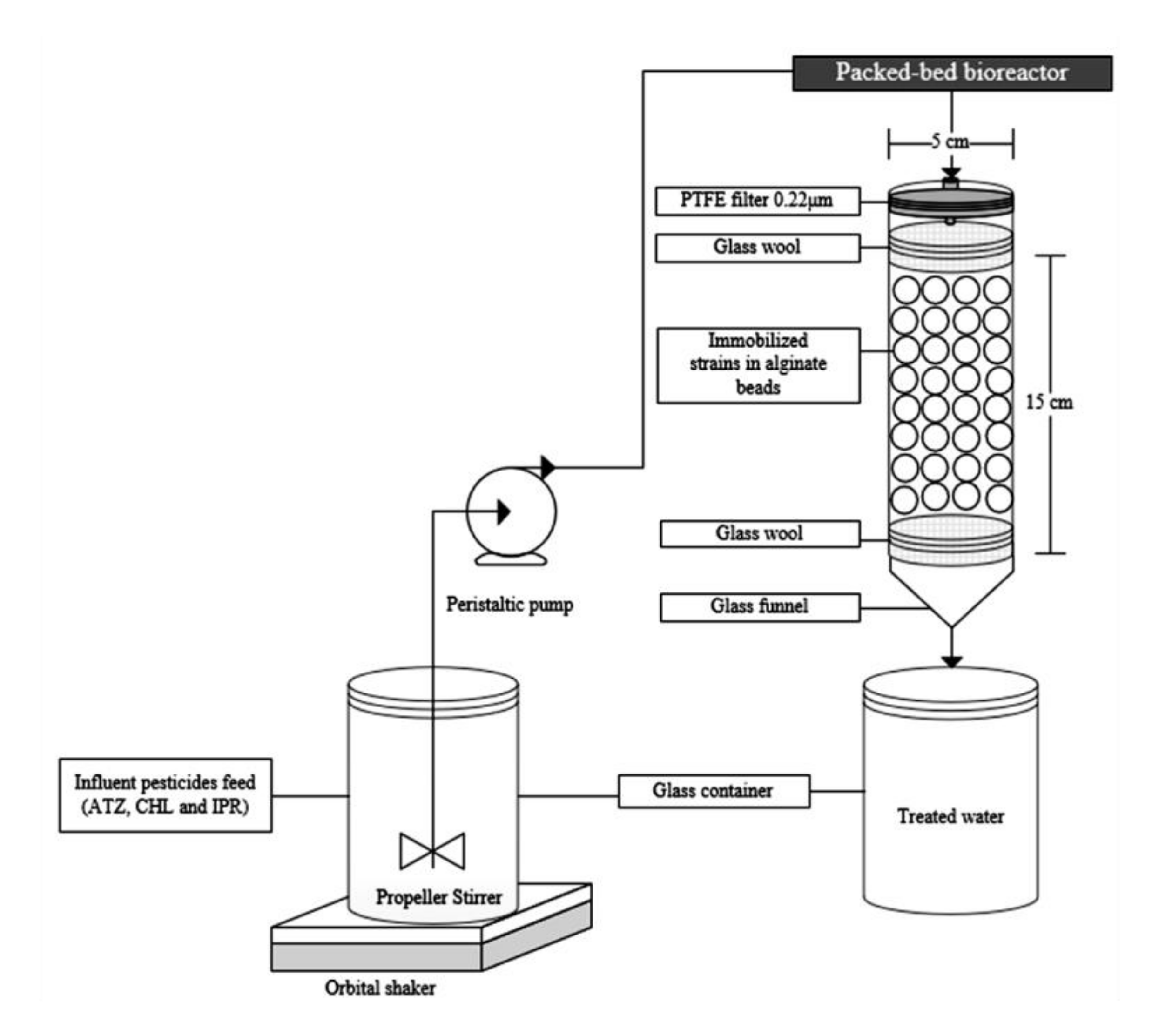 Agronomy 11 00743 g001 Agronomy 11 00743 g001