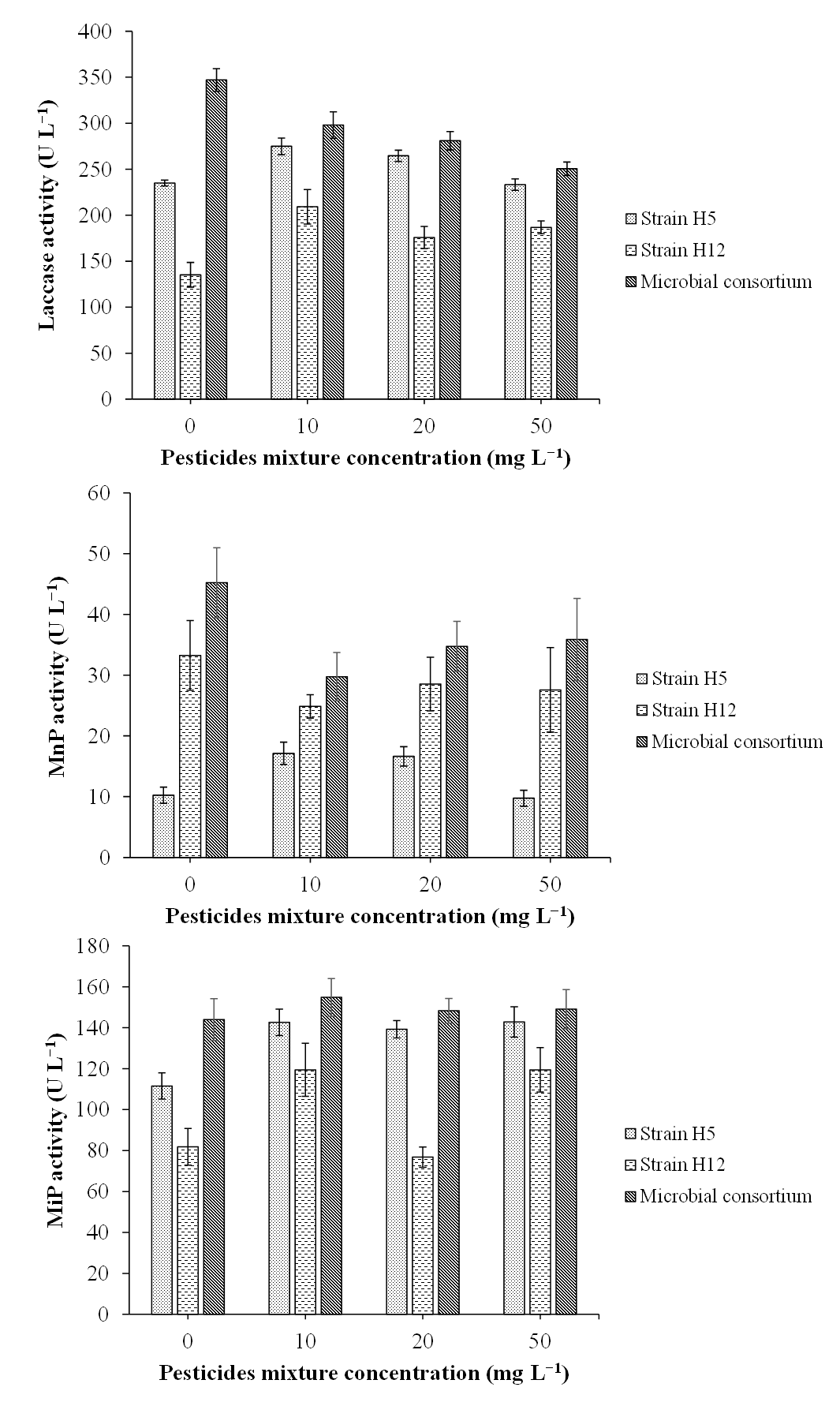 Agronomy 11 00743 g004 Agronomy 11 00743 g004